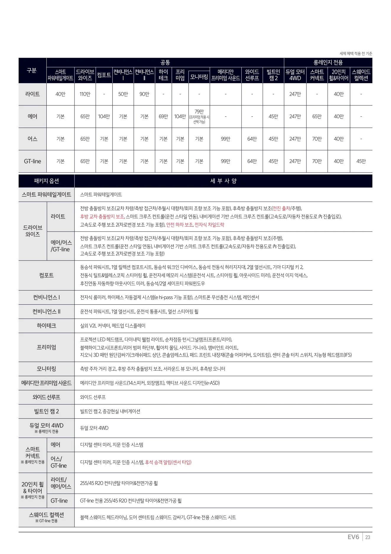 2025년 12월 EV6 신차가격표 2쪽
