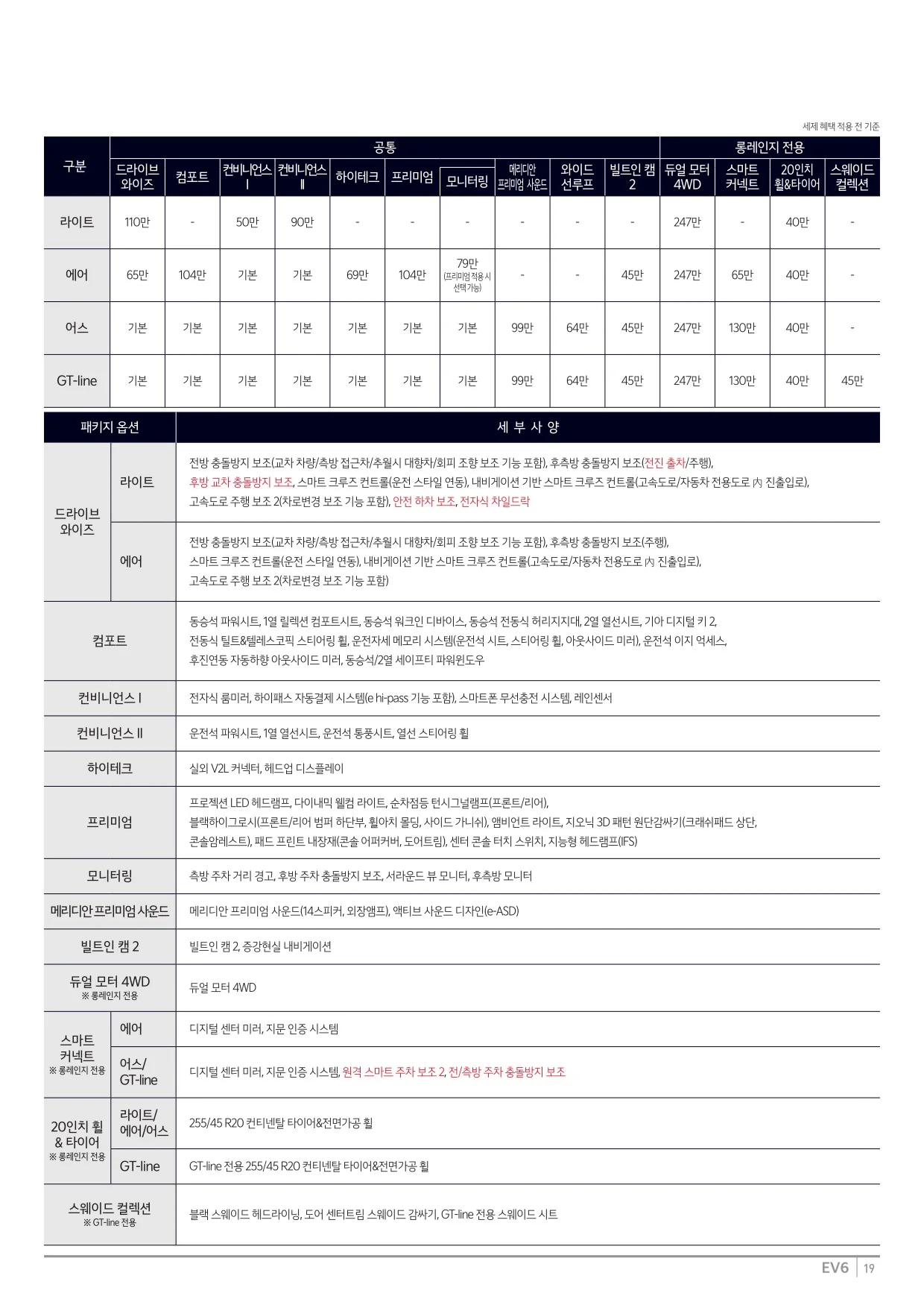 2025년 5월 EV6 & EV6 GT 신차가격표 2쪽