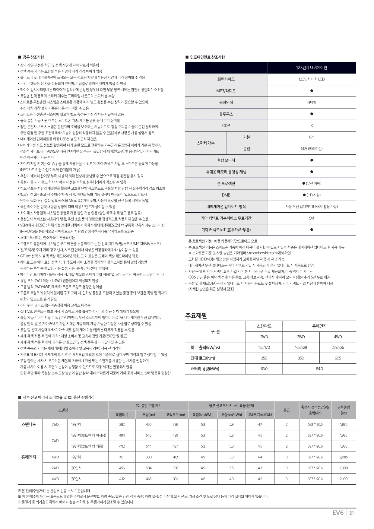 2025년 5월 EV6 & EV6 GT 신차가격표 4쪽