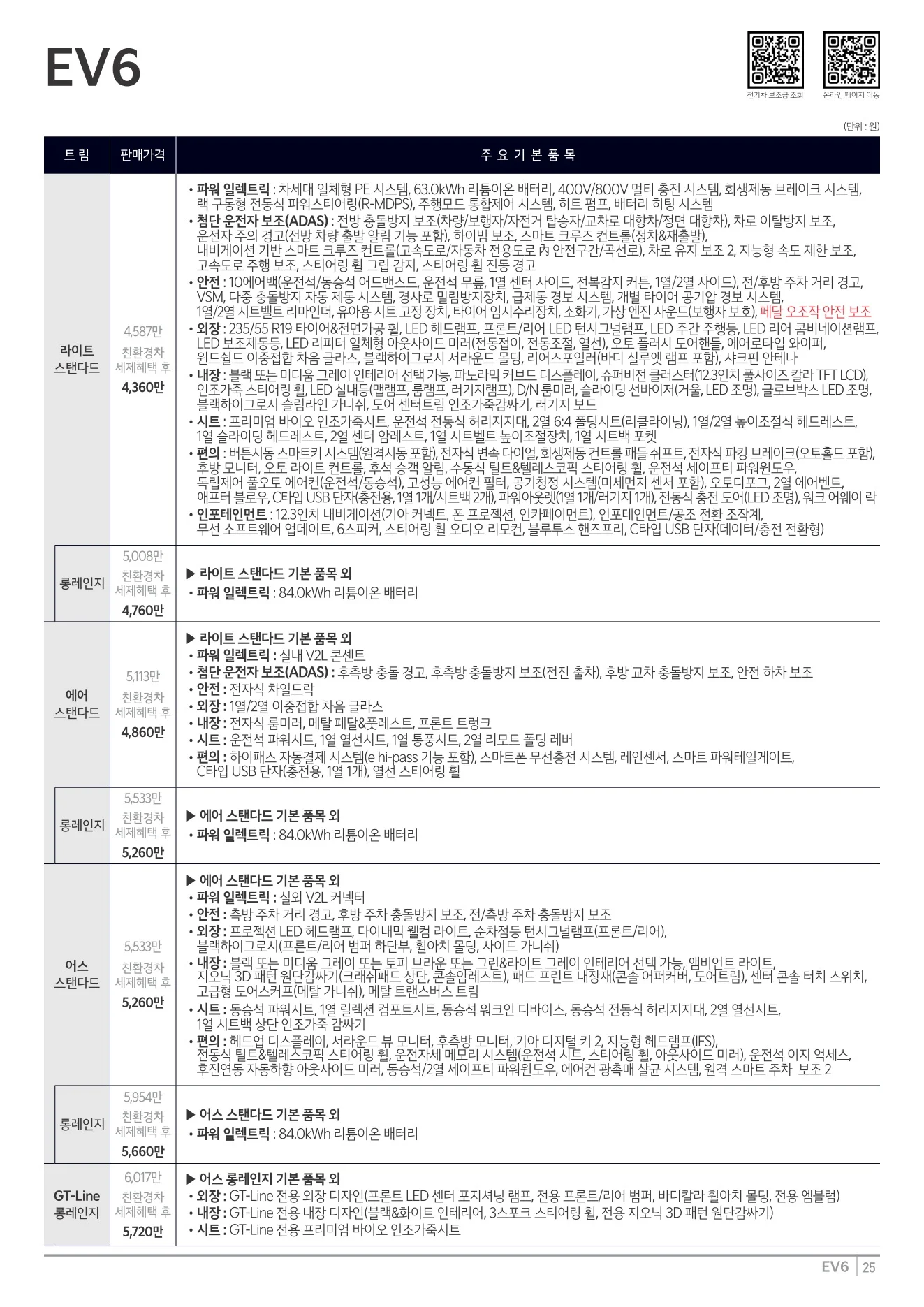 2026년 8월 EV6 신차가격표 (2027년형 EV6 출시) 1쪽