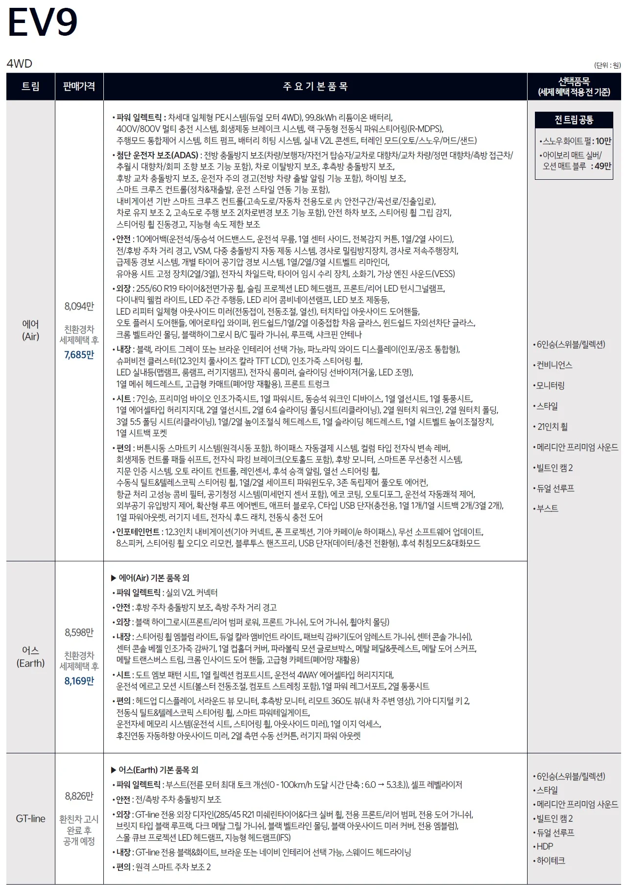 EV9 가격표 - 2023년 06월 3쪽