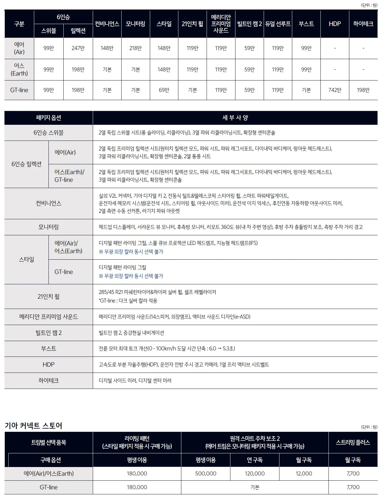 EV9 가격표 - 2023년 06월 4쪽