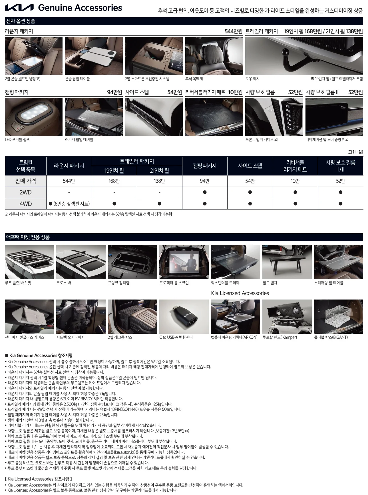 EV9 가격표 - 2023년 06월 6쪽