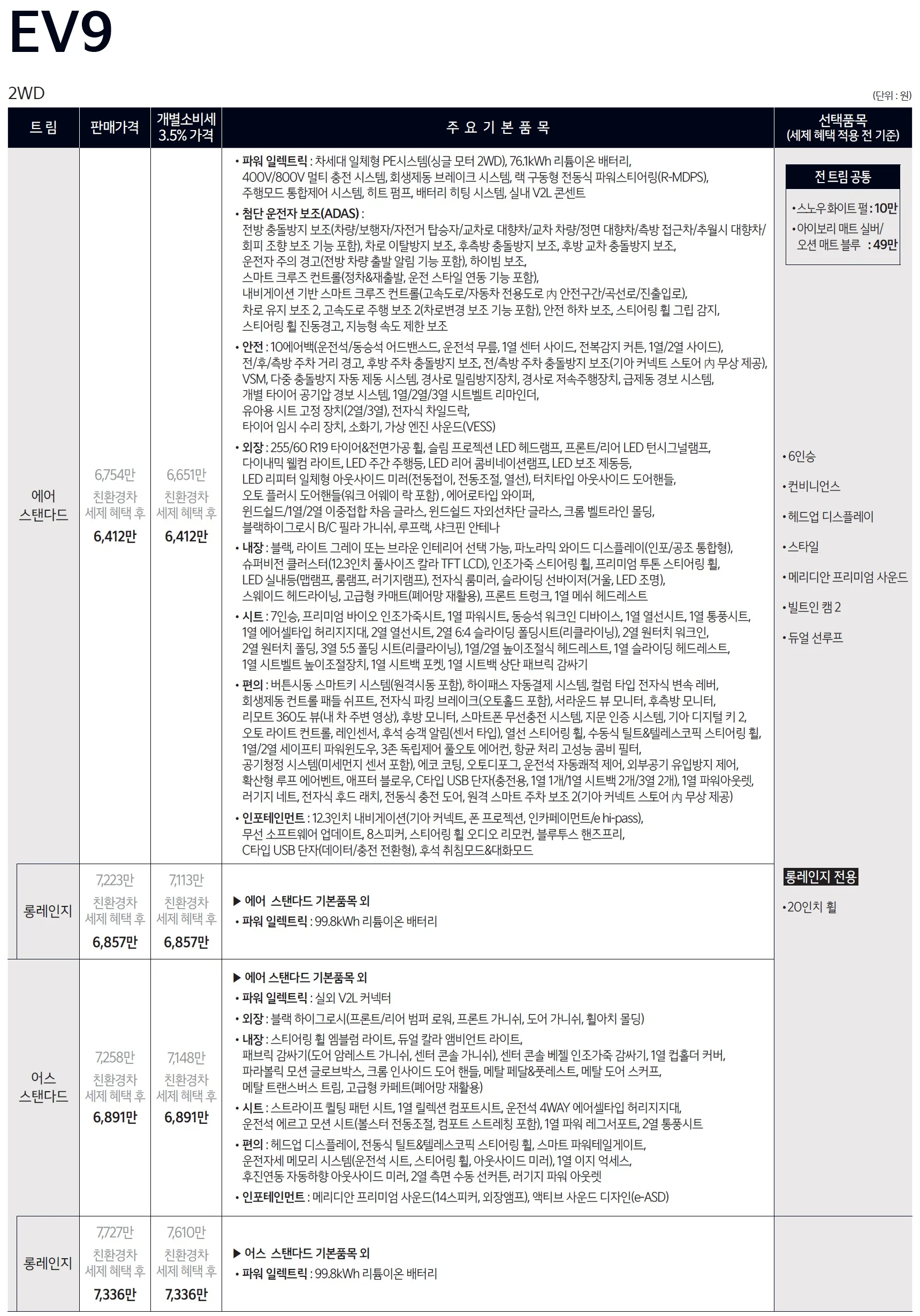 EV9 가격표 - 2025년 02월 1쪽