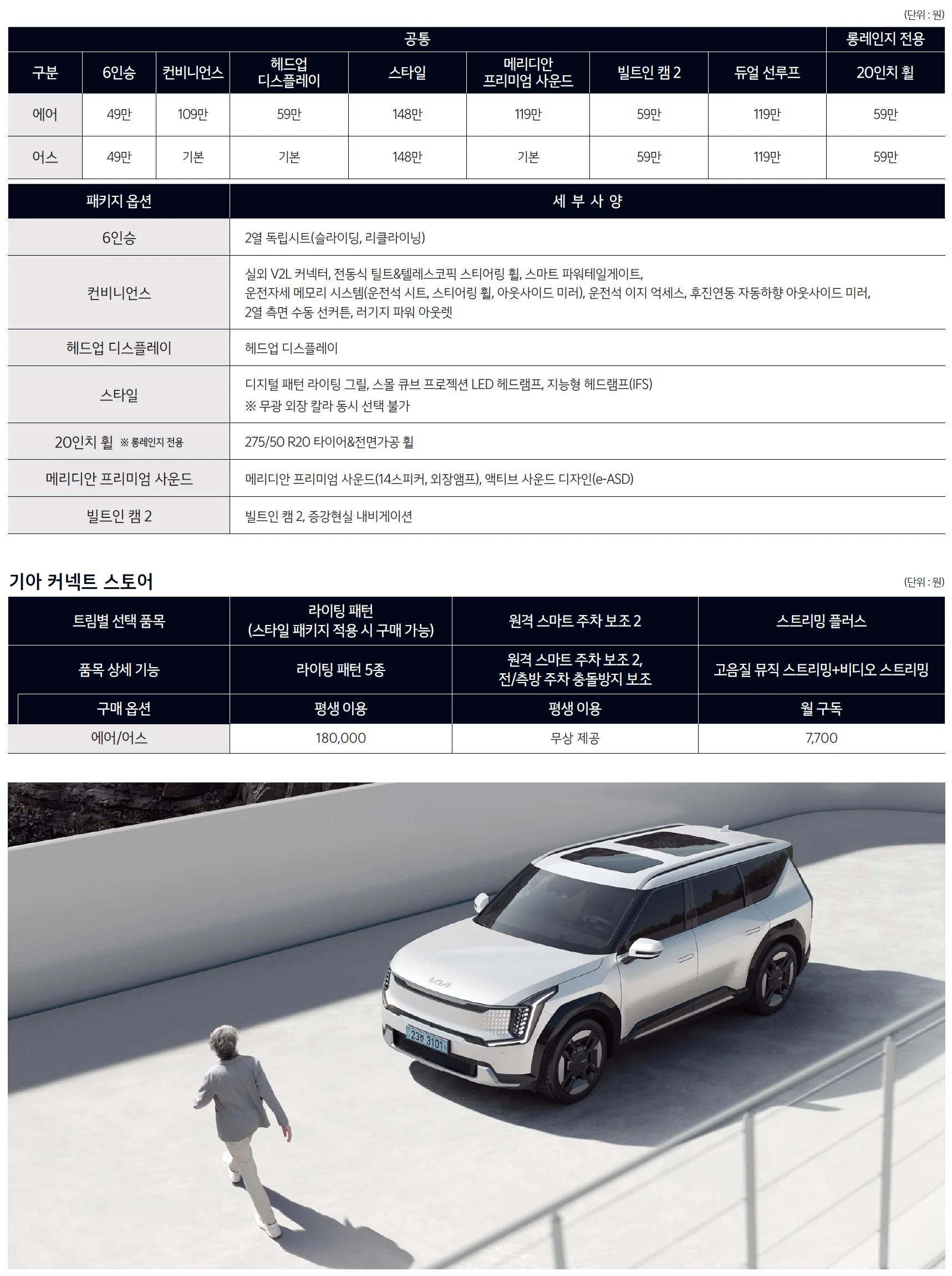 EV9 가격표 - 2025년 02월 2쪽