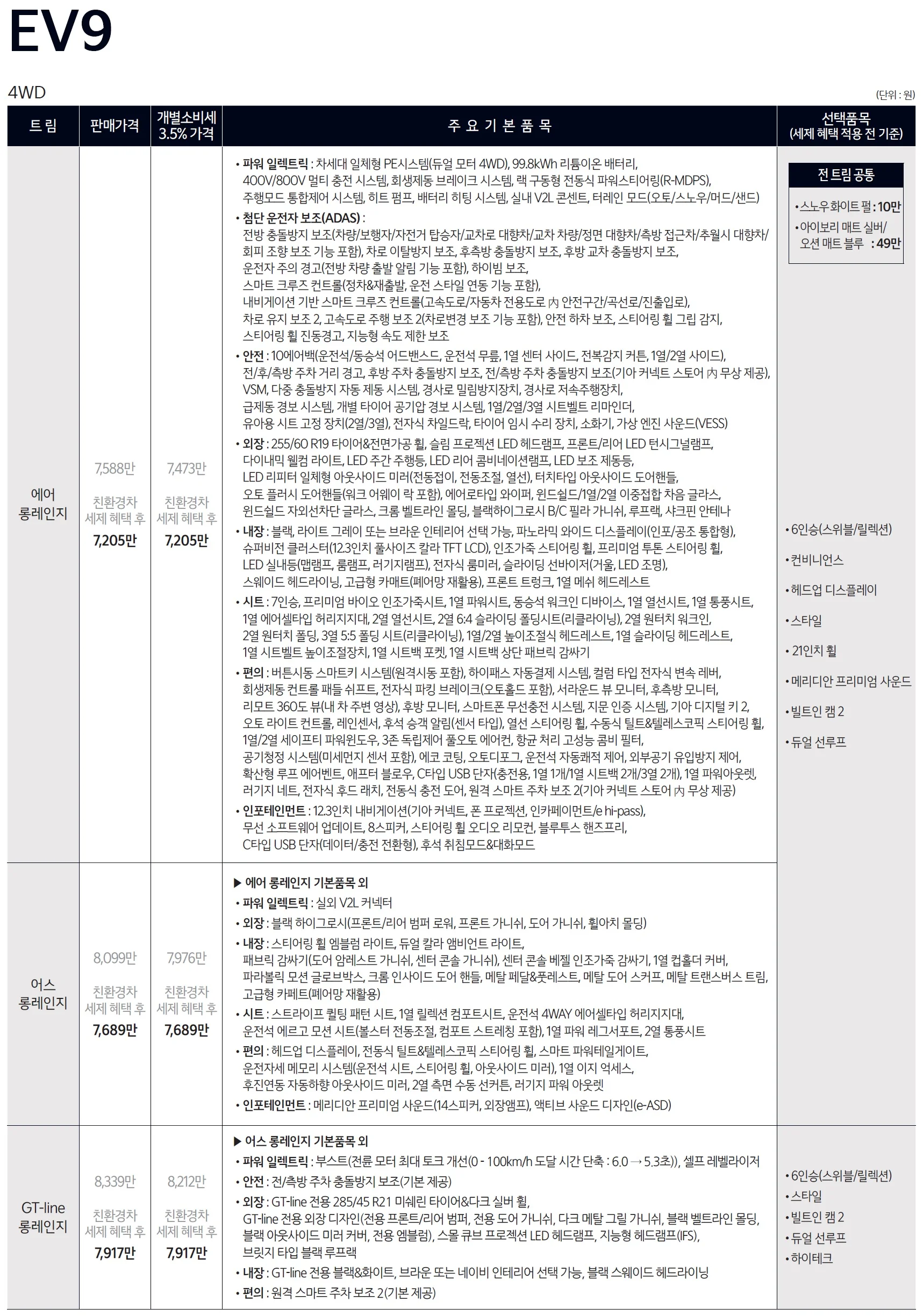 EV9 가격표 - 2025년 02월 3쪽