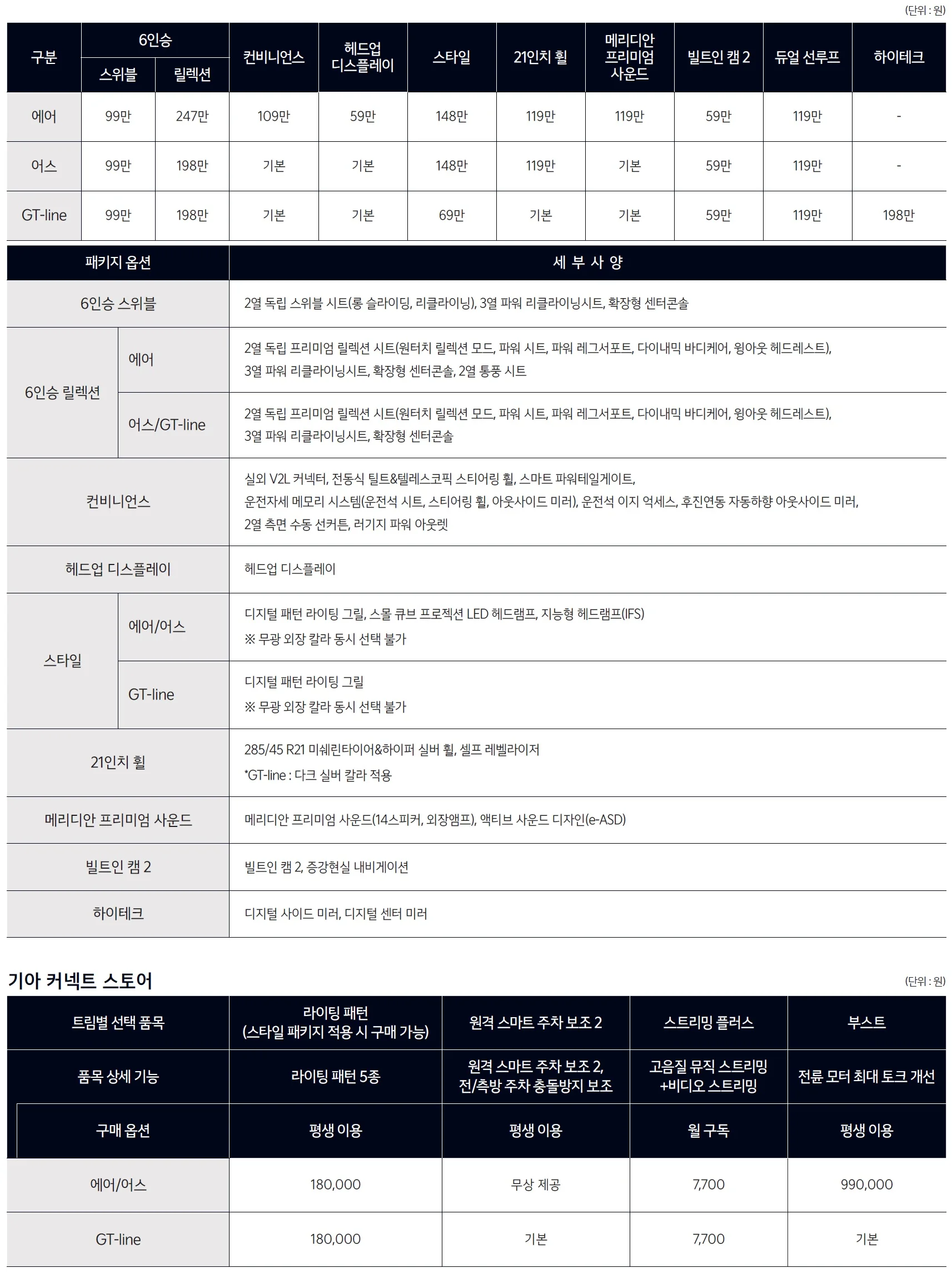 EV9 가격표 - 2025년 02월 4쪽