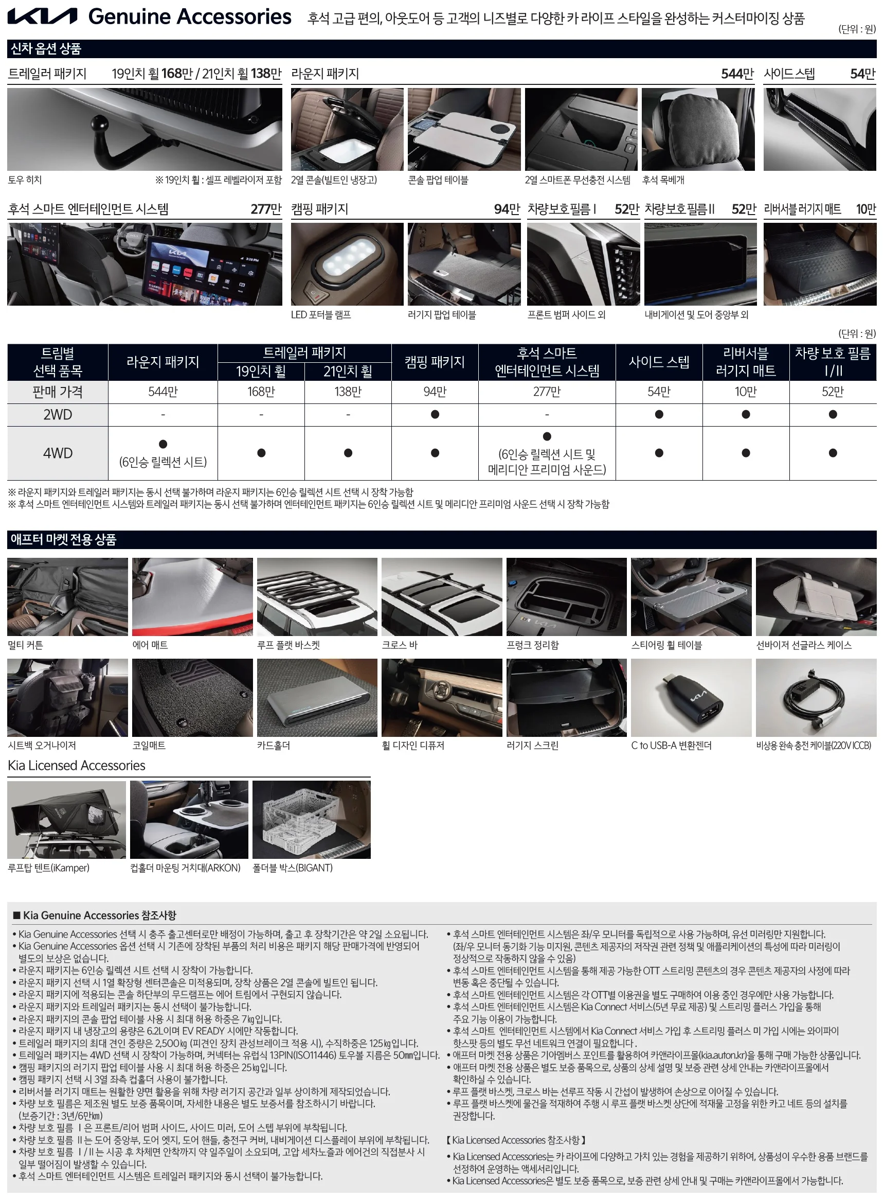 EV9 가격표 - 2025년 02월 6쪽