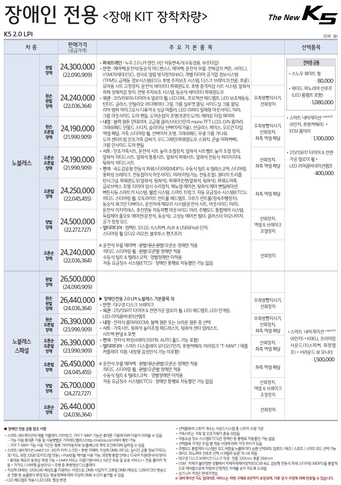 K5 가격표 (LPI, 2018년형, 2023 아카이브) 8쪽