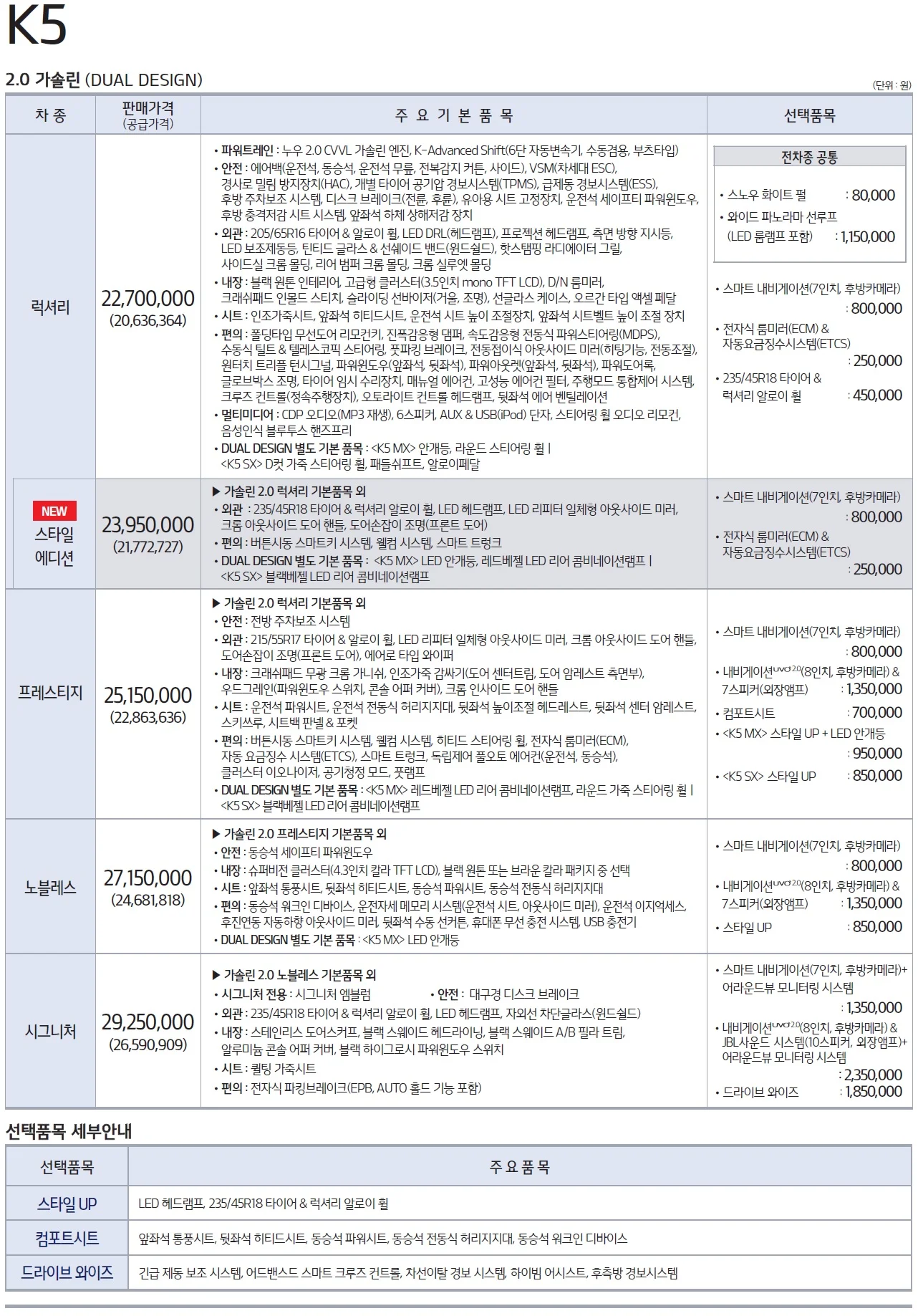 K5 가격표 (가솔린, 2018년형, 2023 아카이브) 1쪽