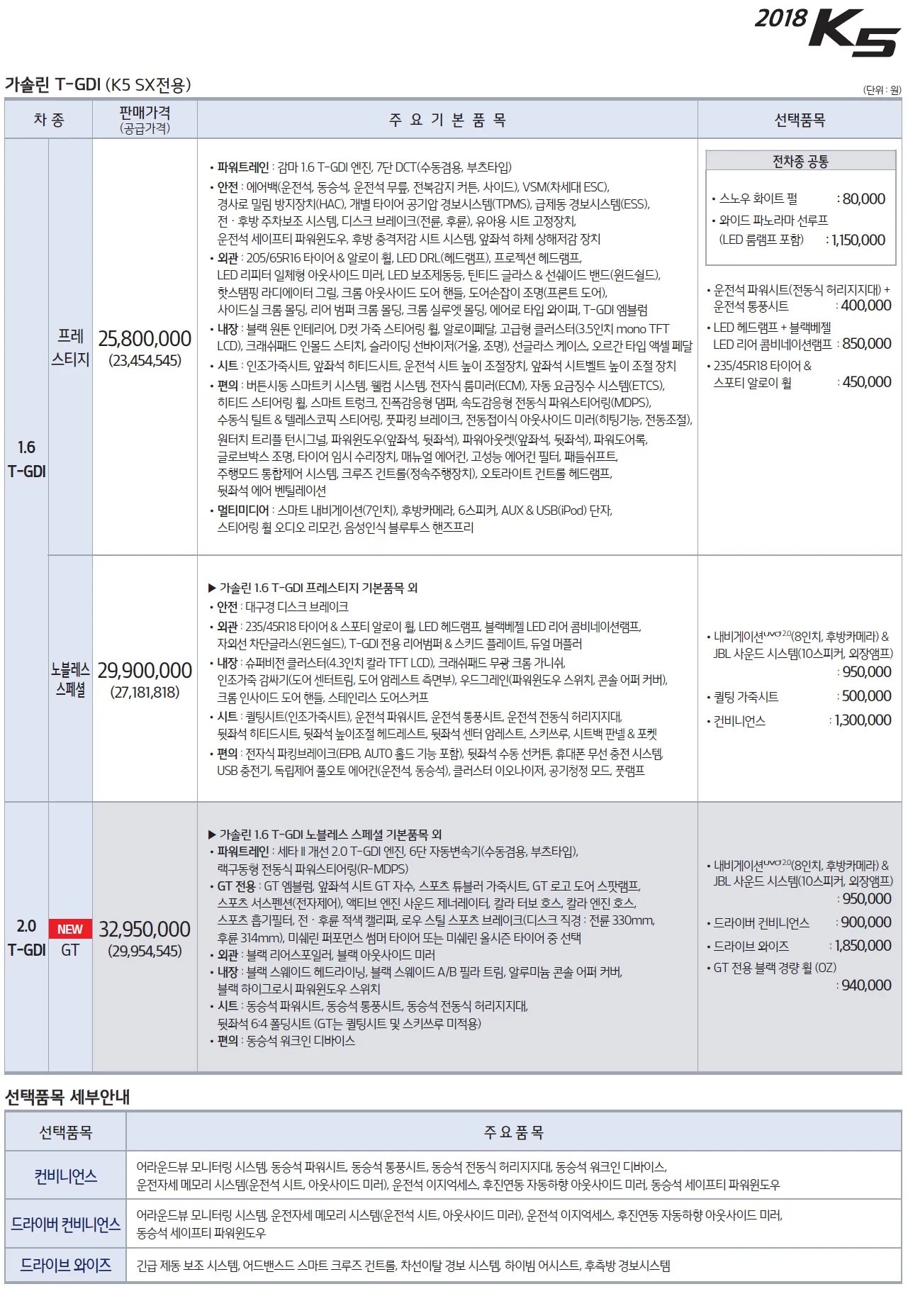 K5 가격표 (가솔린, 2018년형, 2023 아카이브) 2쪽