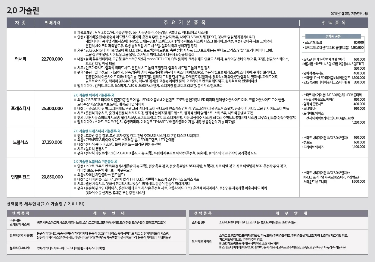K5 가격표 (가솔린, 2018년형, 2023 아카이브) 6쪽