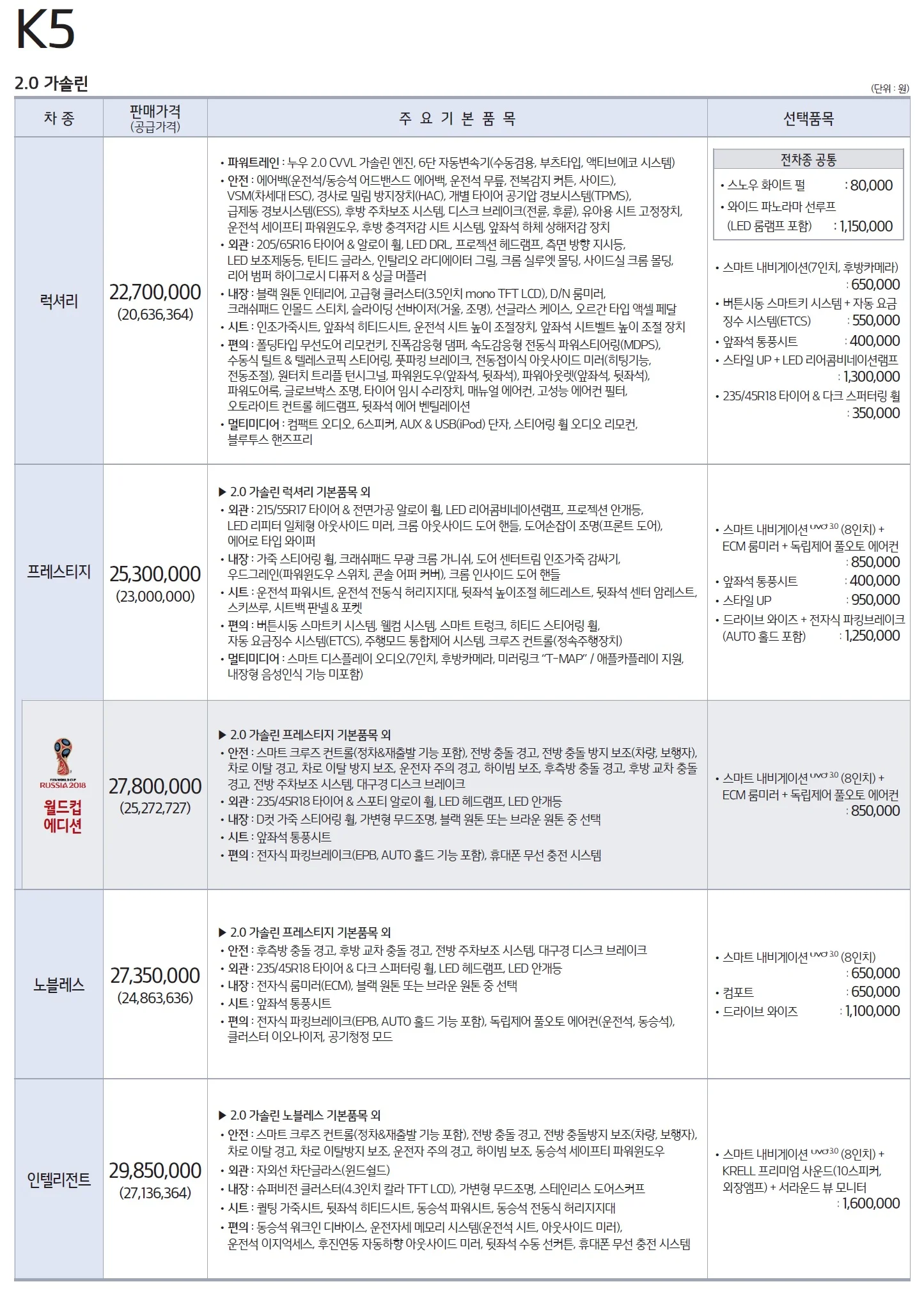 K5 가격표 (가솔린, 2018년형, 2023 아카이브) 10쪽