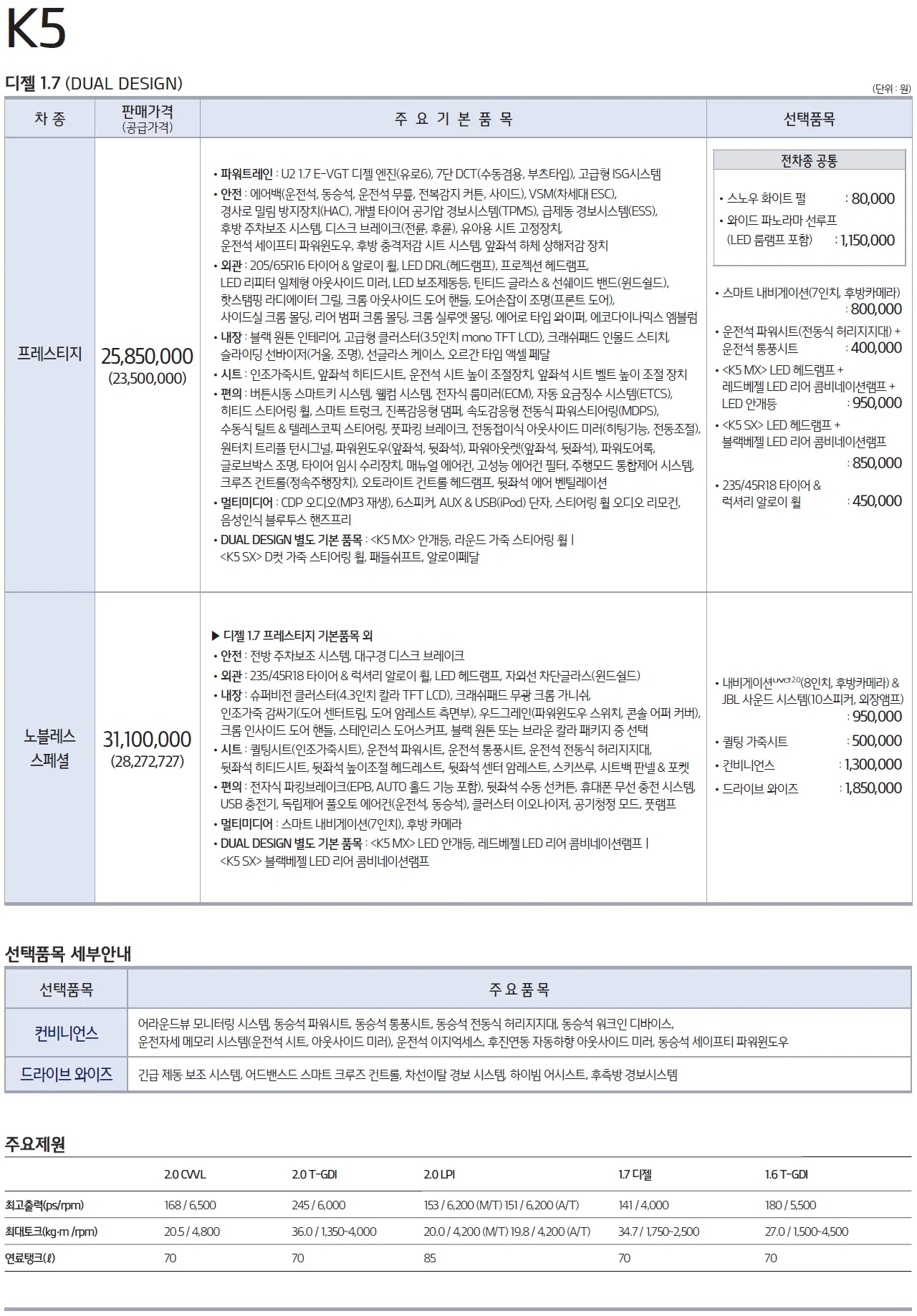 K5 가격표 (디젤, 2018년형, 2023 아카이브) 1쪽