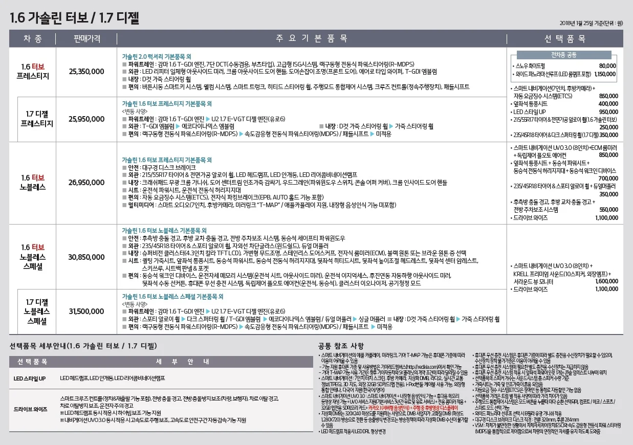K5 가격표 (디젤, 2018년형, 2023 아카이브) 4쪽