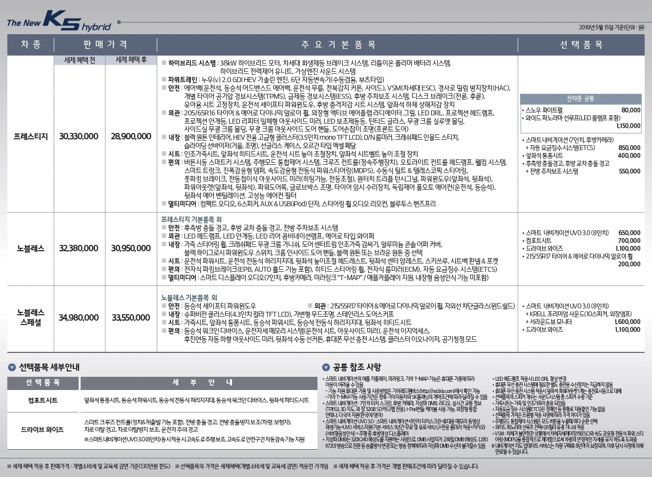 K5 가격표 (하이브리드, 2018년형, 2023 아카이브) 2쪽