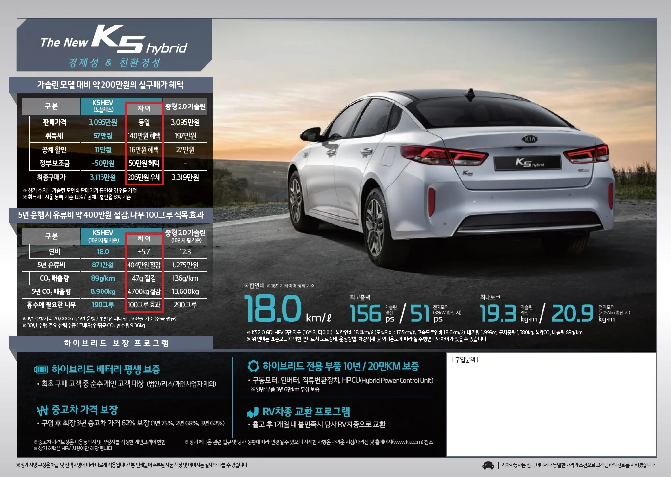 K5 가격표 (하이브리드, 2018년형, 2023 아카이브) 4쪽
