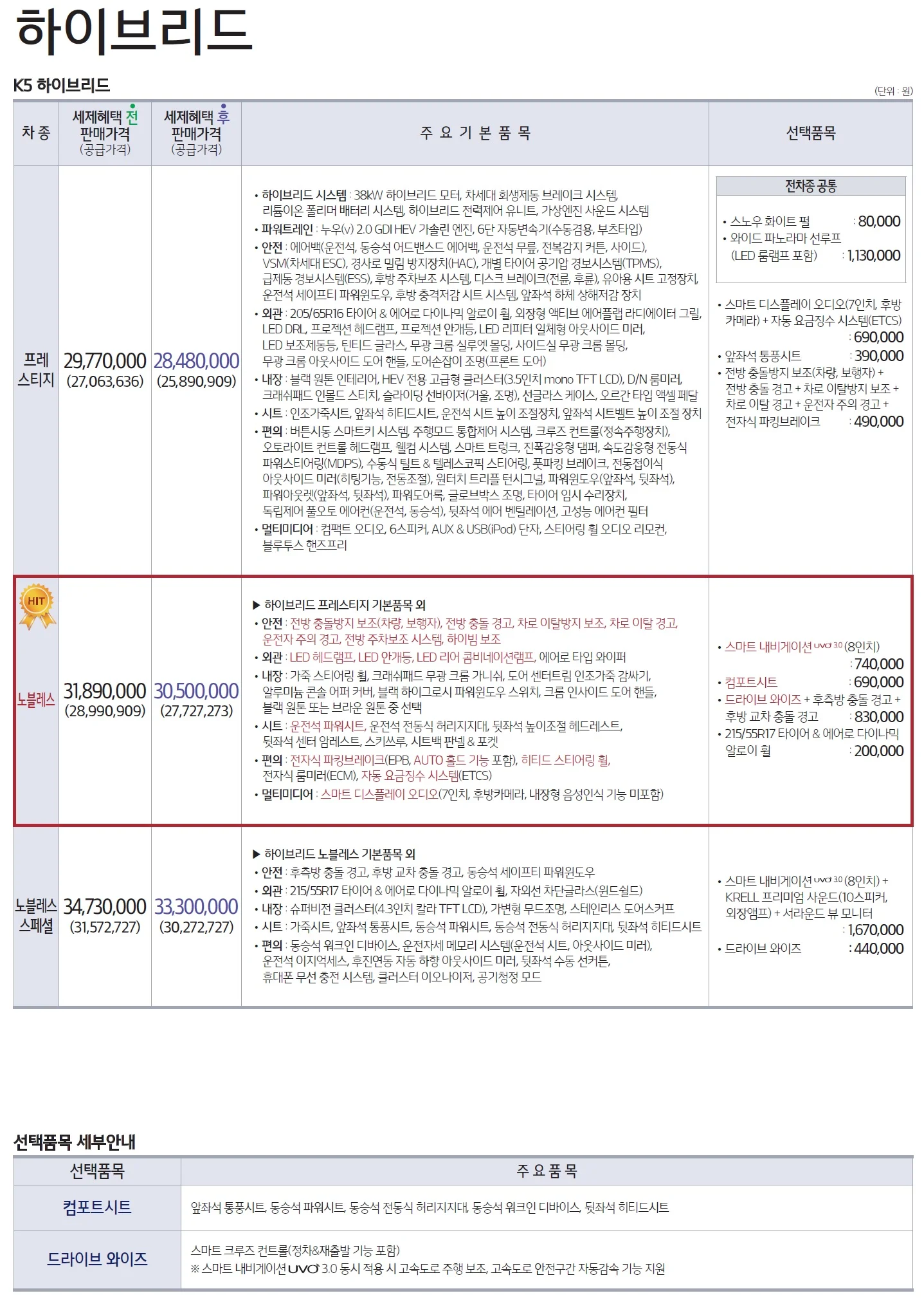K5 하이브리드 가격표 - 2020년형 (2019년 03월) 1쪽