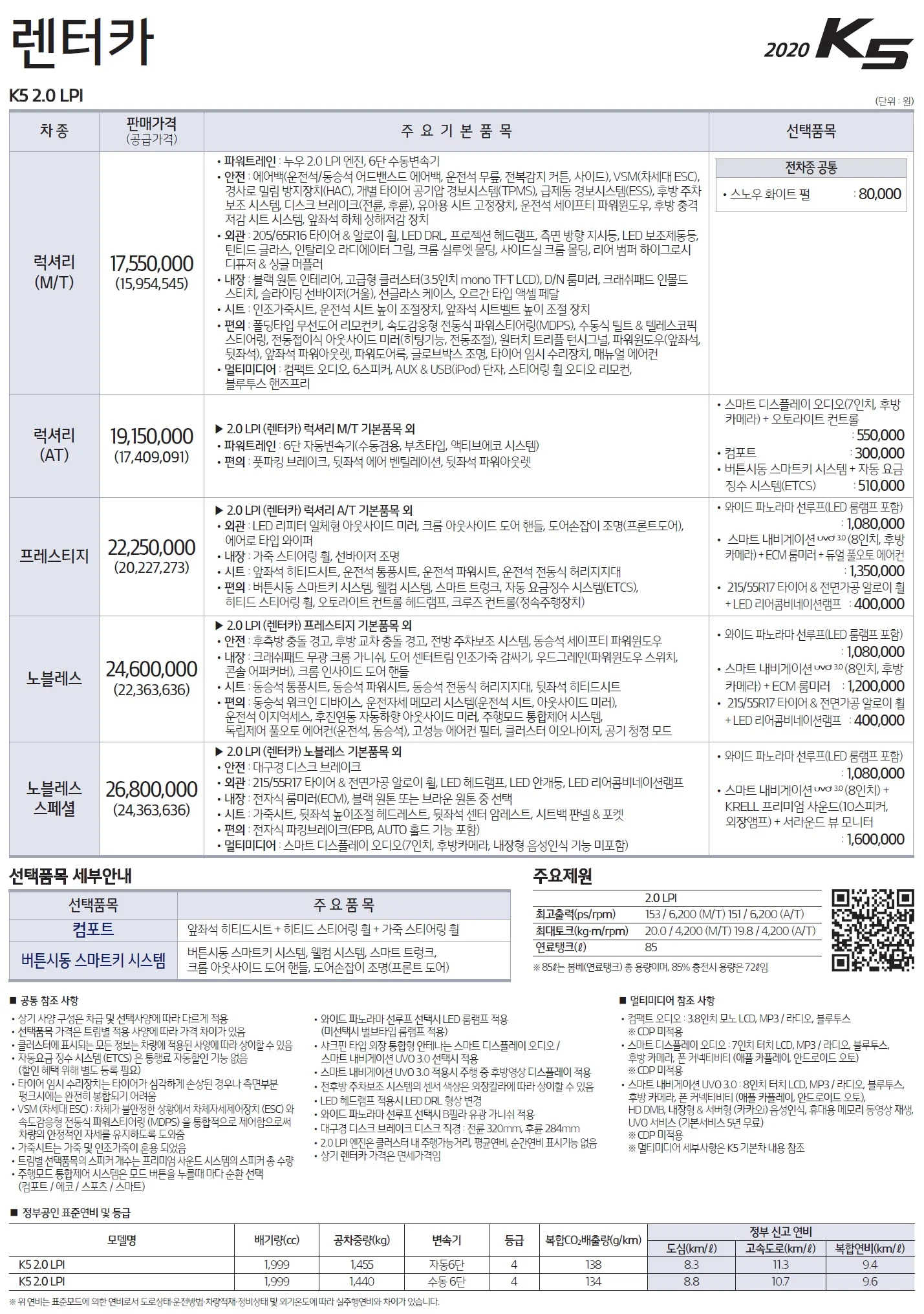 K5 가격표 (LPI, 2020년형, 2023 아카이브) 1쪽