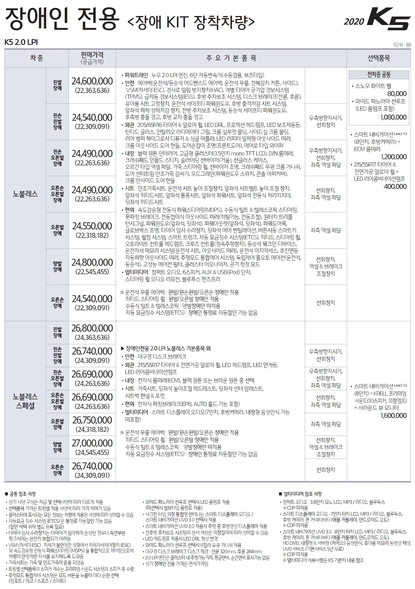 K5 가격표 (LPI, 2020년형, 2023 아카이브) 2쪽