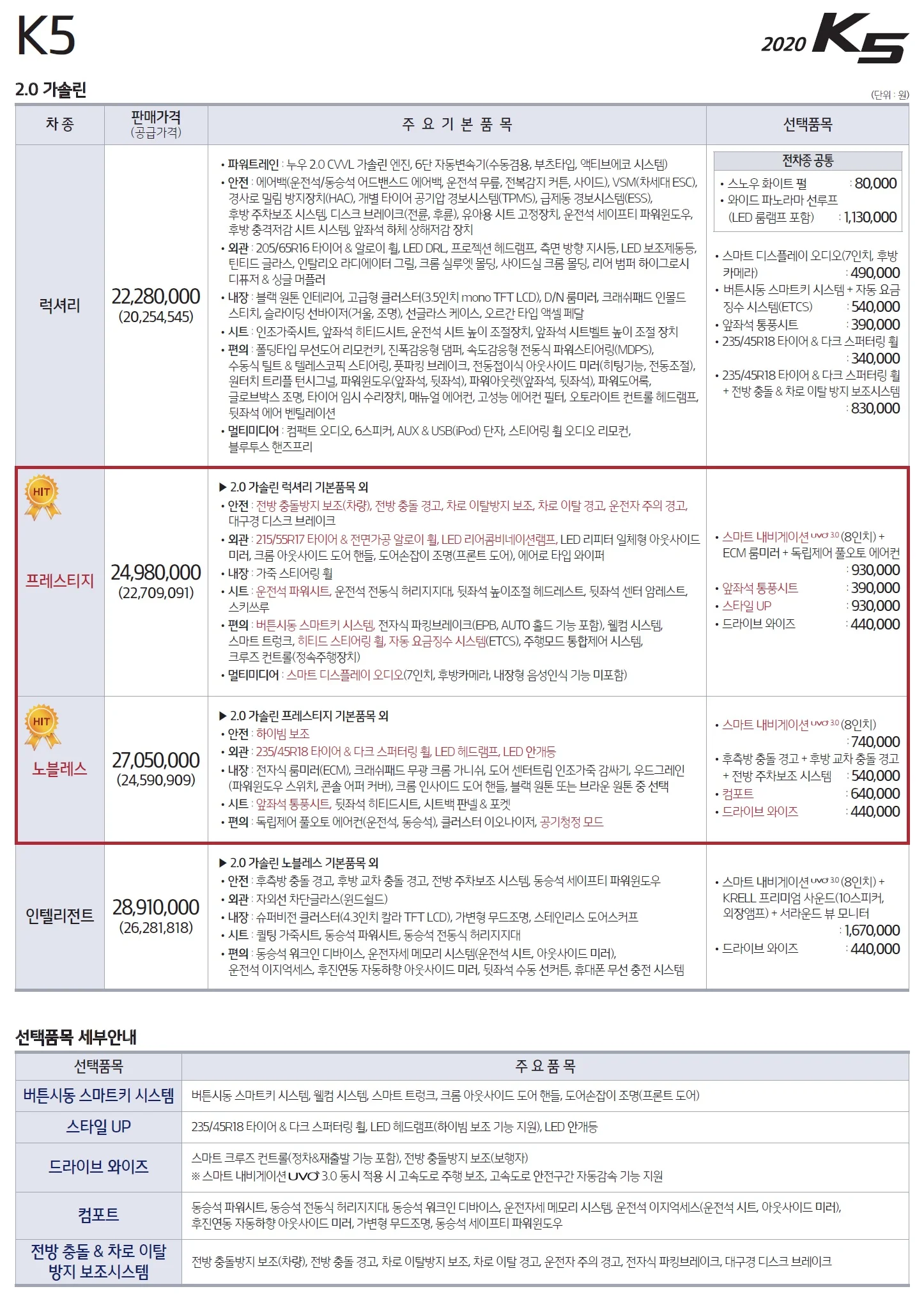 K5 가격표 (가솔린, 2020년형, 2023 아카이브) 1쪽