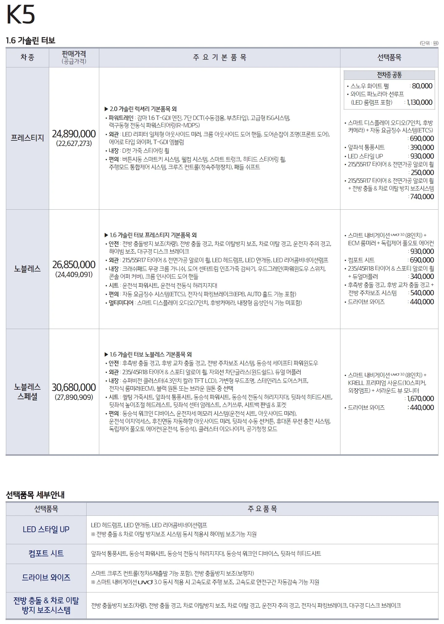 K5 가격표 (가솔린, 2020년형, 2023 아카이브) 2쪽