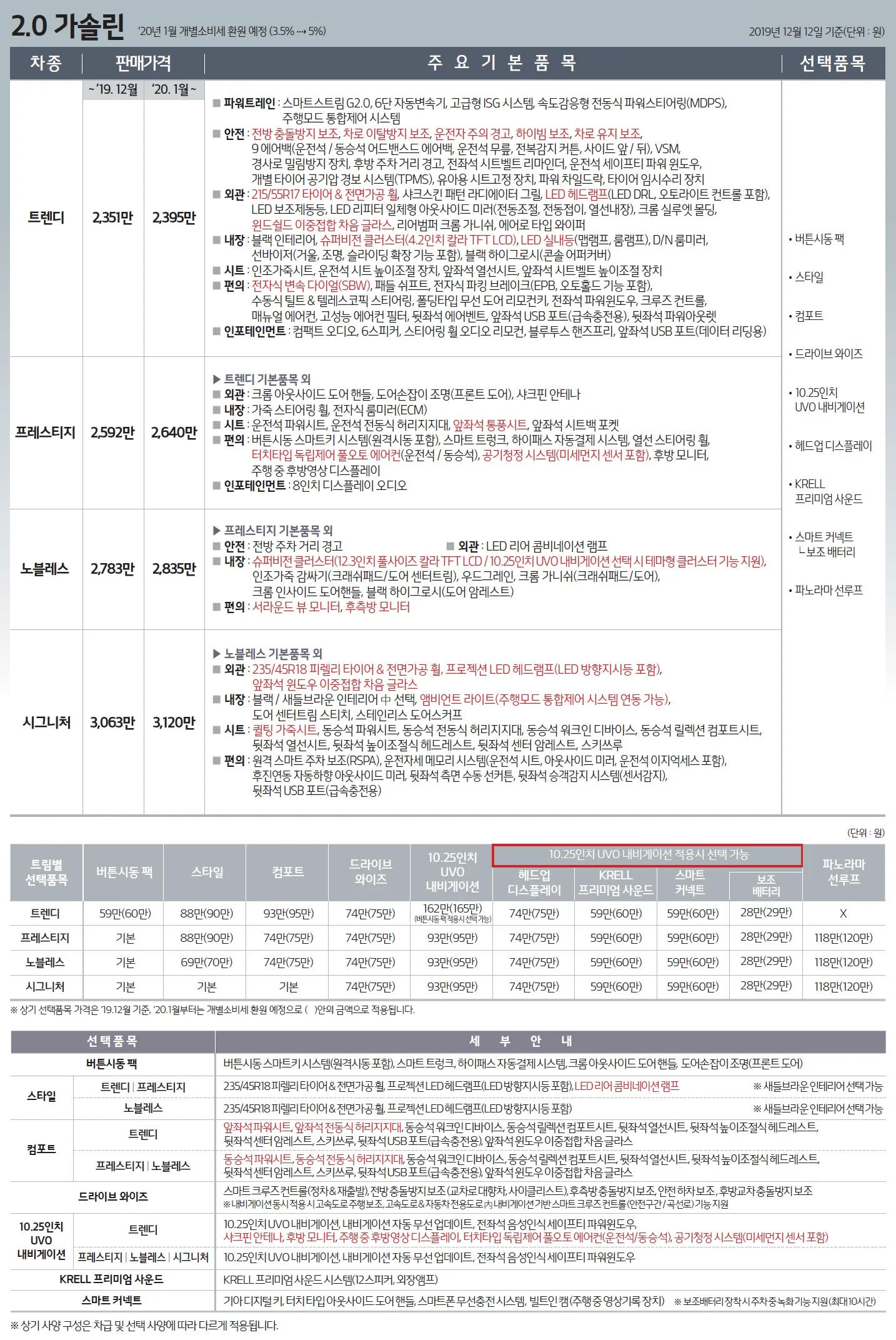 K5 가격표 (가솔린, 2020년형, 2023 아카이브) 4쪽