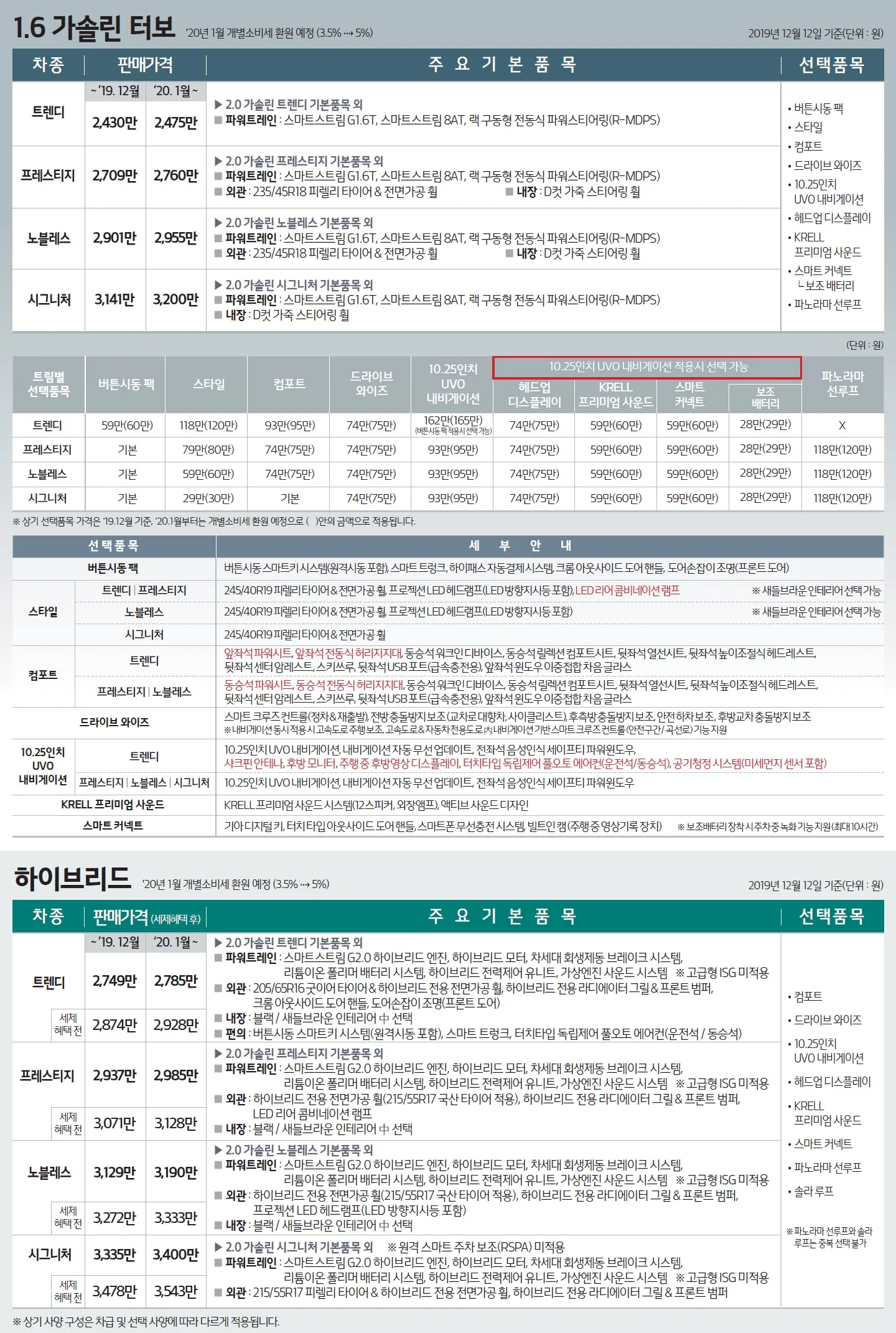 K5 가격표 (하이브리드, 2020년형, 2023 아카이브) 1쪽
