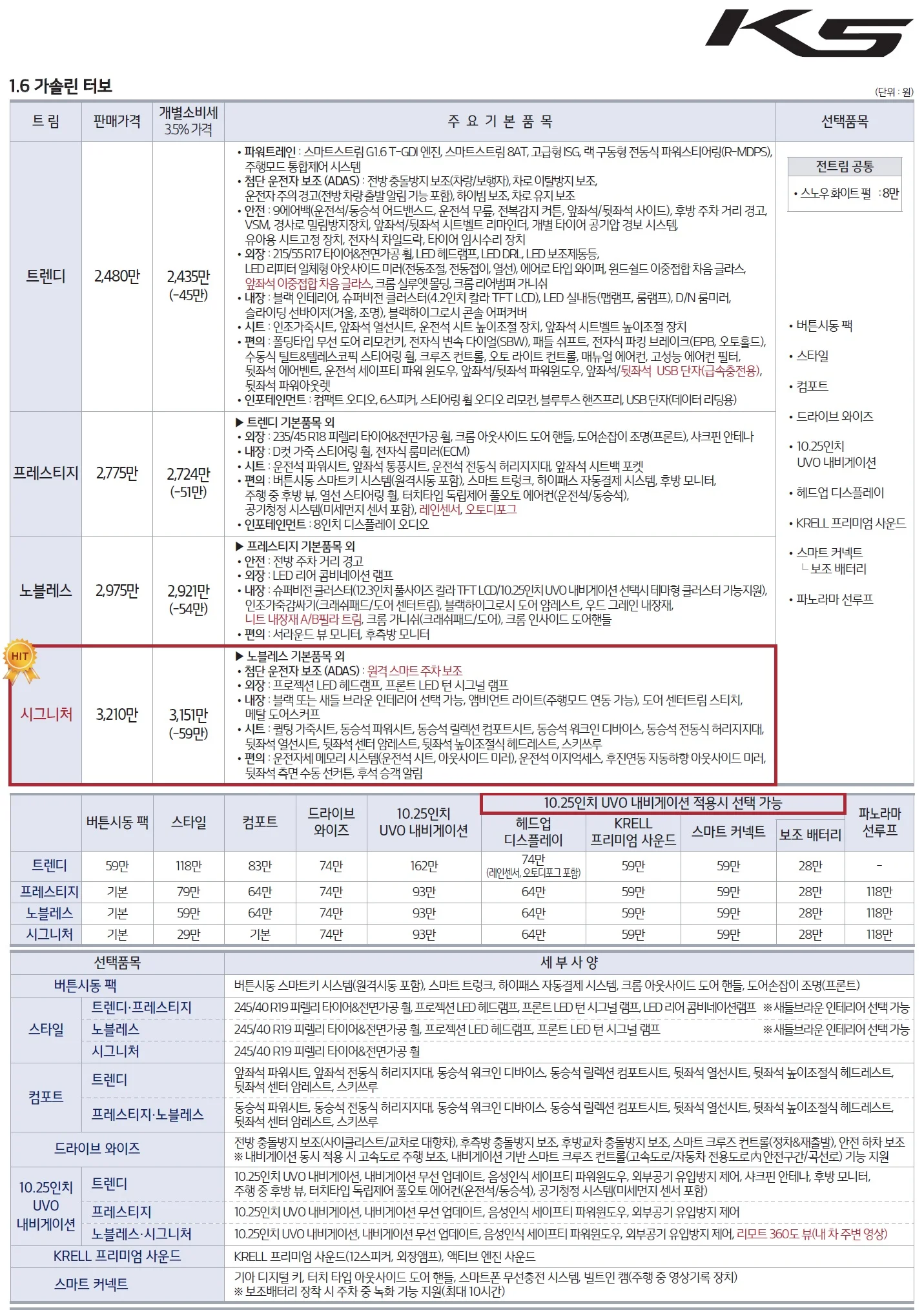 K5 가격표 - 2021년형 (2020년 10월) 2쪽
