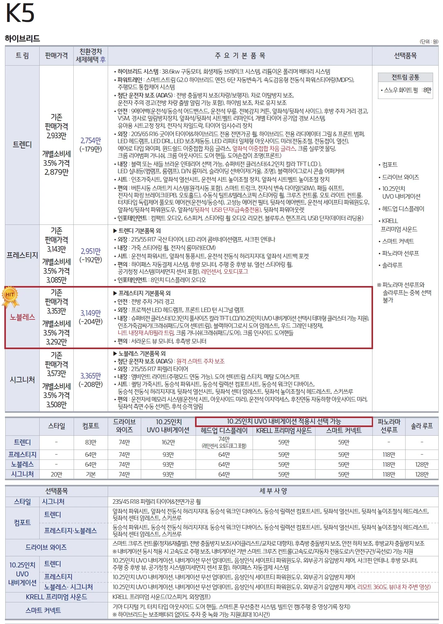 K5 가격표 - 2021년형 (2020년 10월) 3쪽