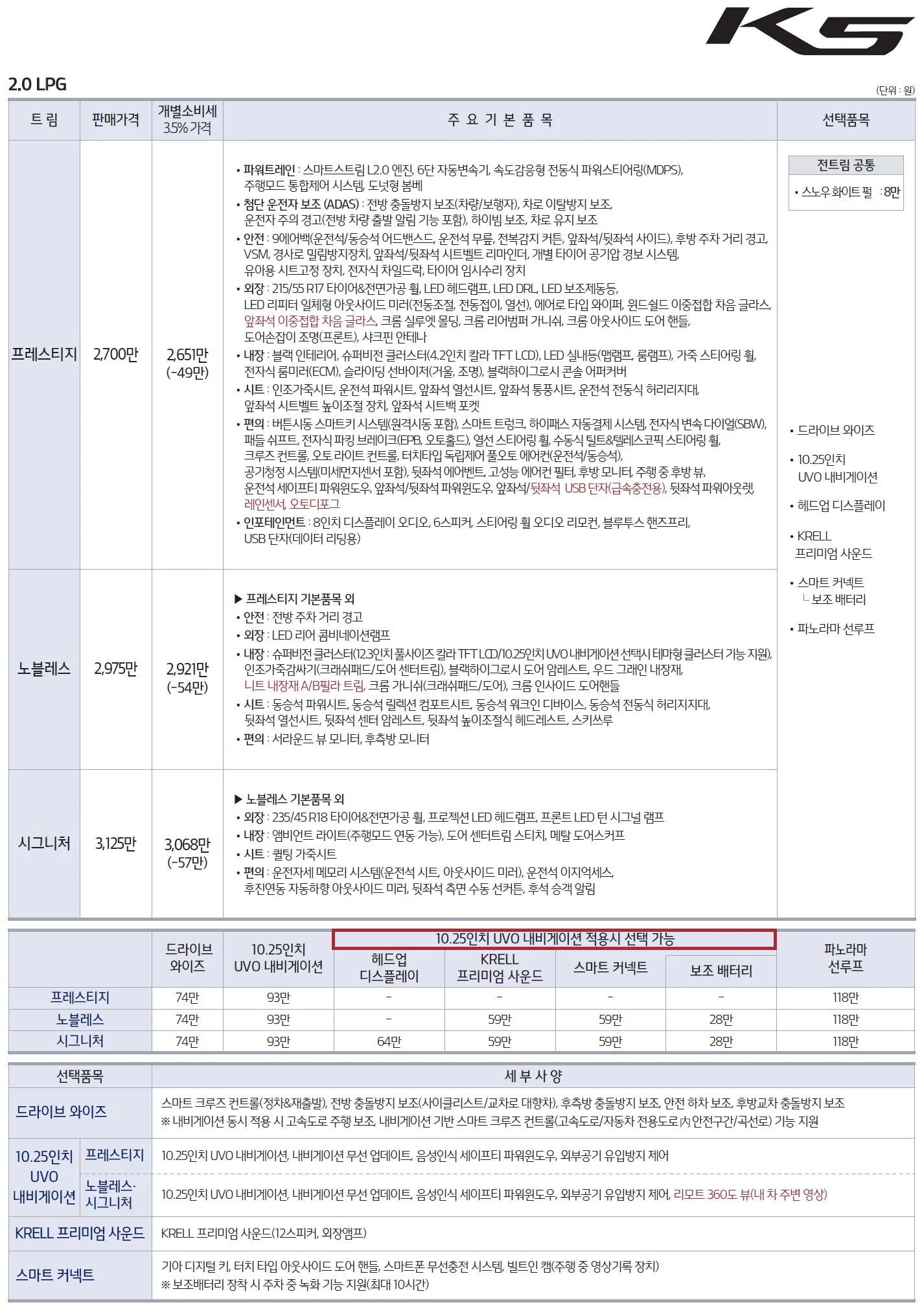K5 가격표 - 2021년형 (2020년 10월) 4쪽