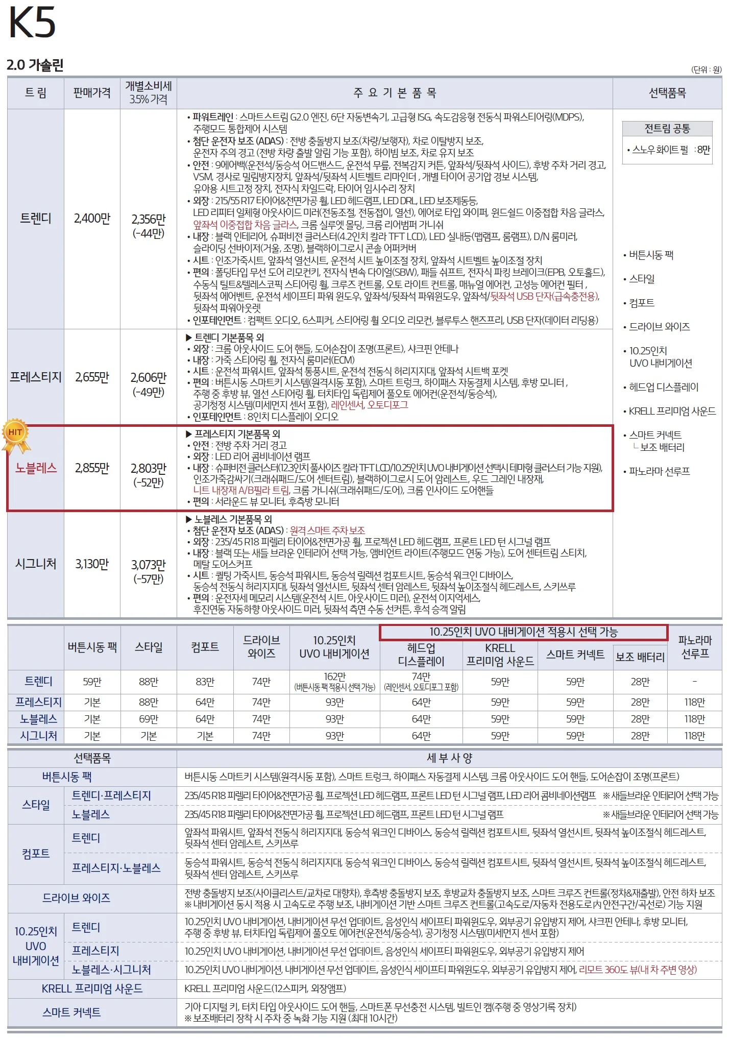K5 가격표 (가솔린, 2021년형, 2023 아카이브) 1쪽