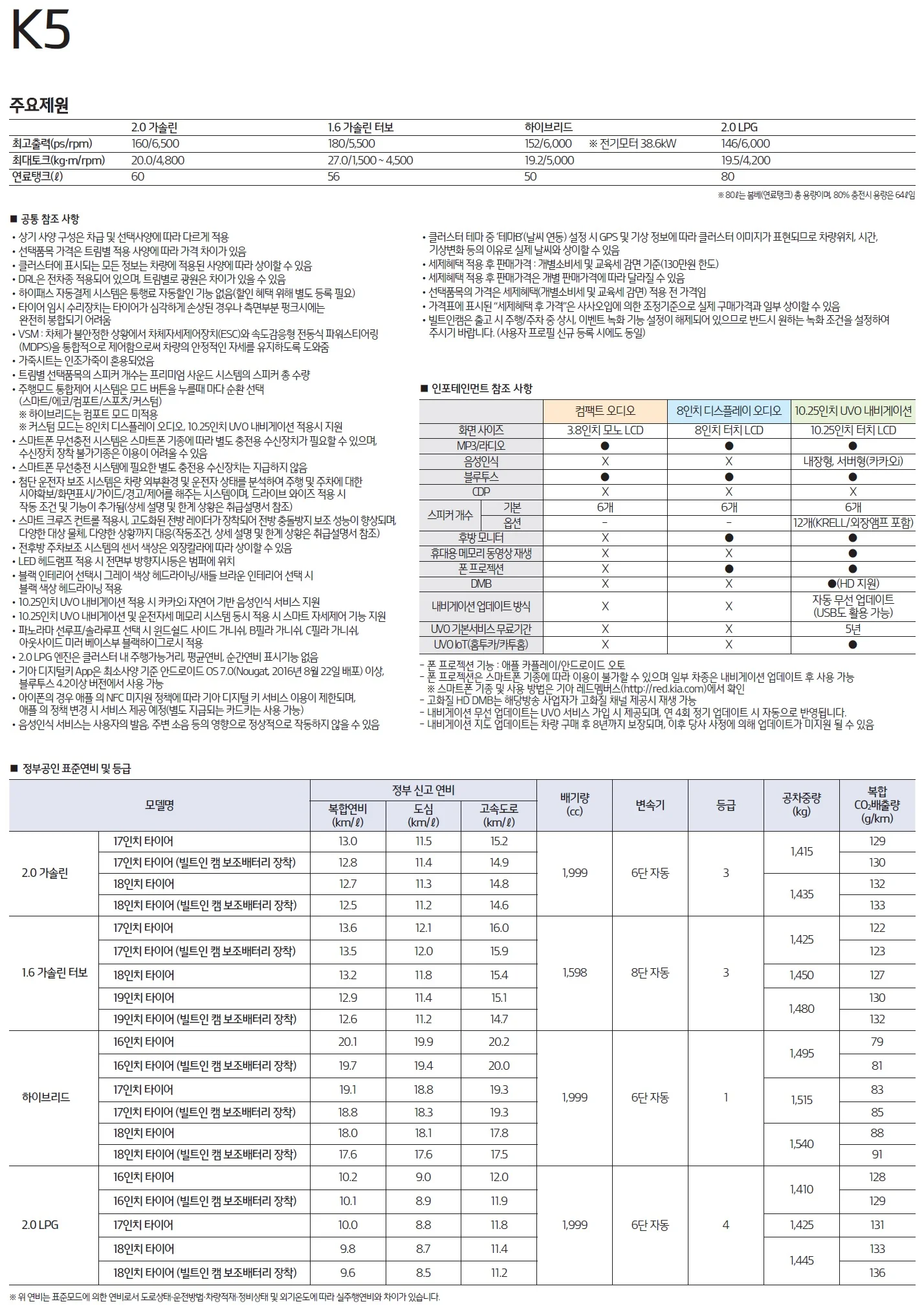 K5 가격표 (하이브리드, 2021년형, 2023 아카이브) 2쪽