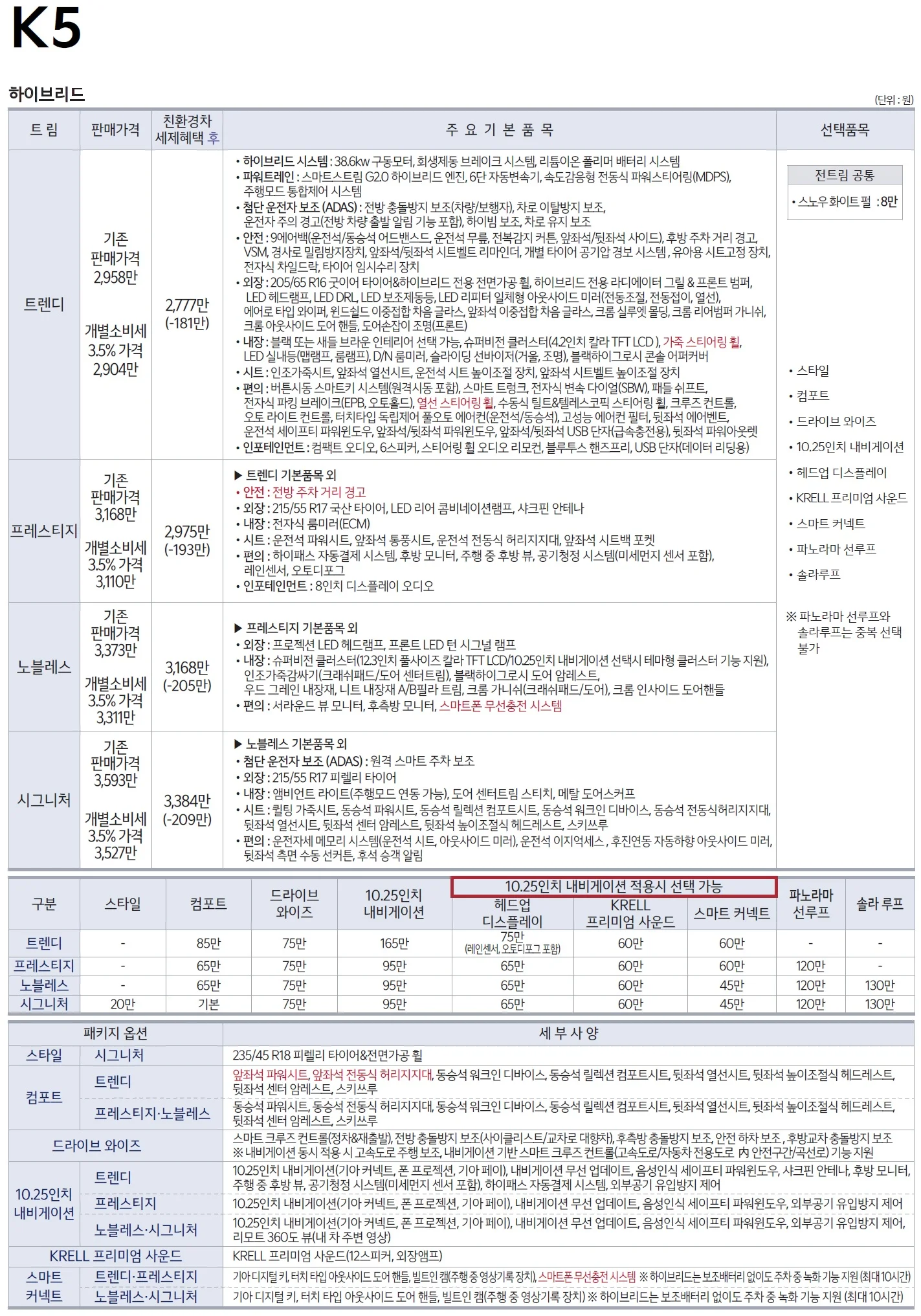 K5 가격표 (하이브리드, 2021년형, 2023 아카이브) 3쪽