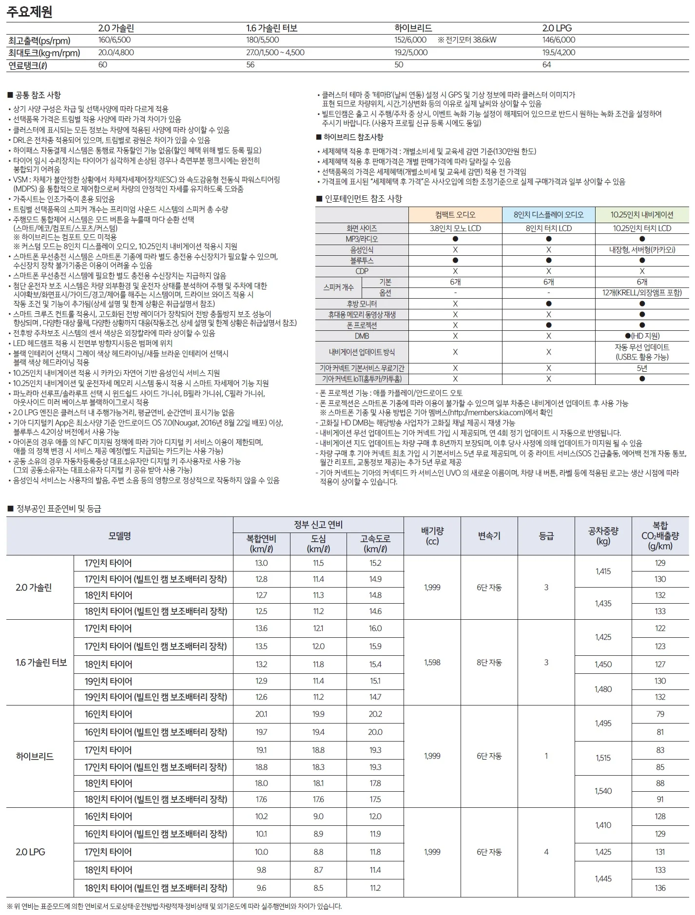 K5 가격표 (하이브리드, 2021년형, 2023 아카이브) 4쪽