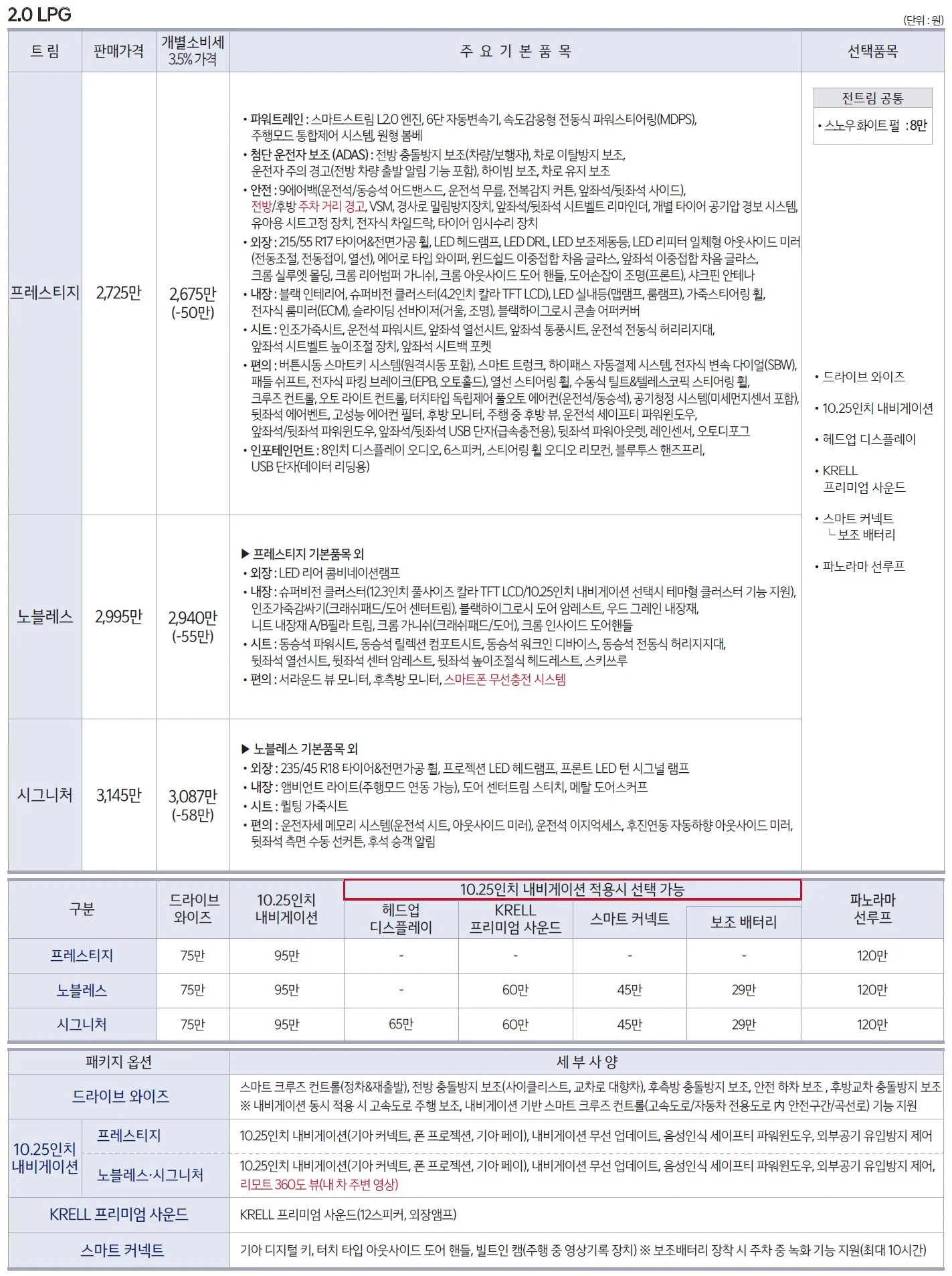 K5 가격표 - 2021년 06월(2022년형) 3쪽