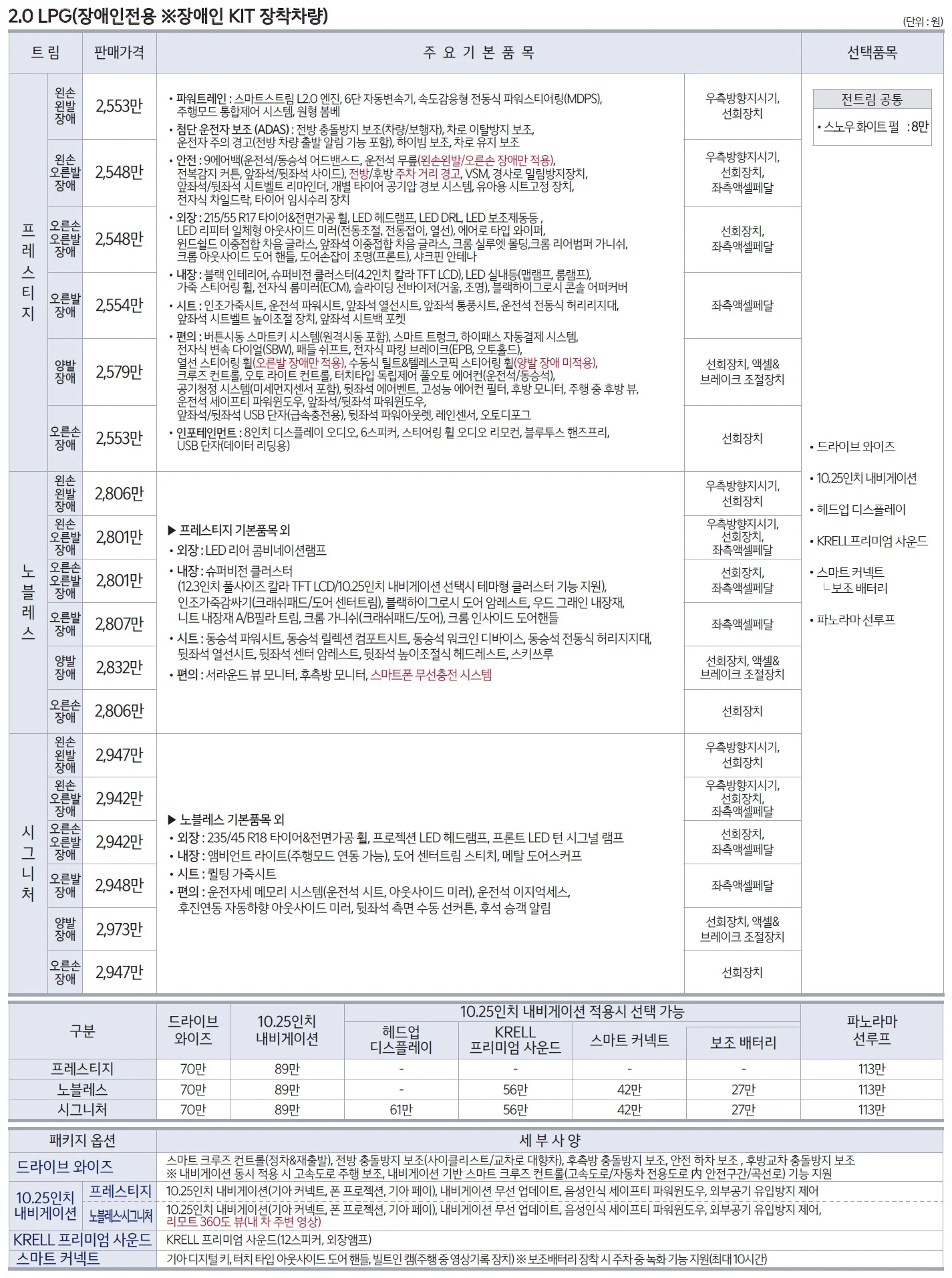 K5 가격표 (LPI, 2022년형, 2023 아카이브) 3쪽