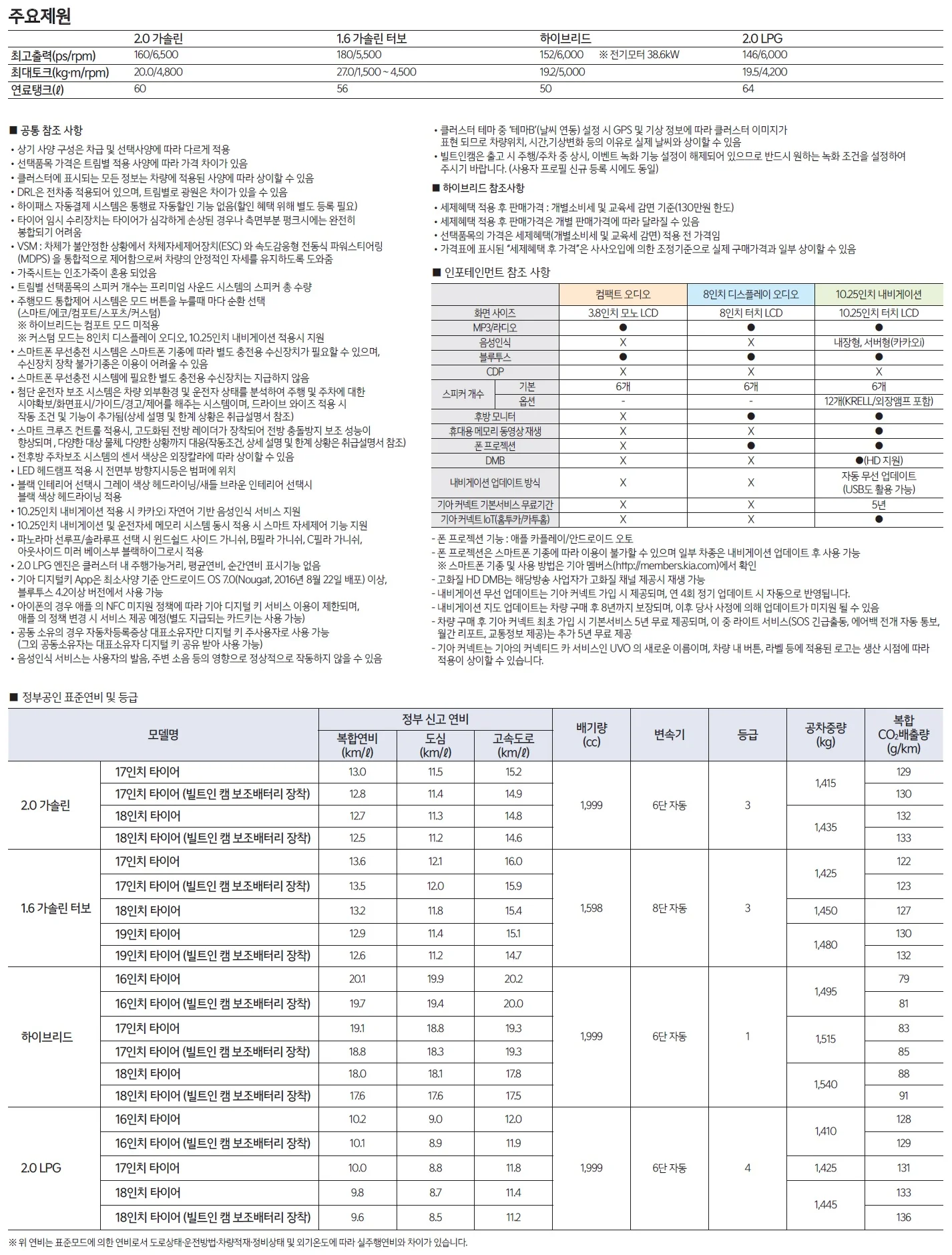 K5 가격표 (LPI, 2022년형, 2023 아카이브) 4쪽