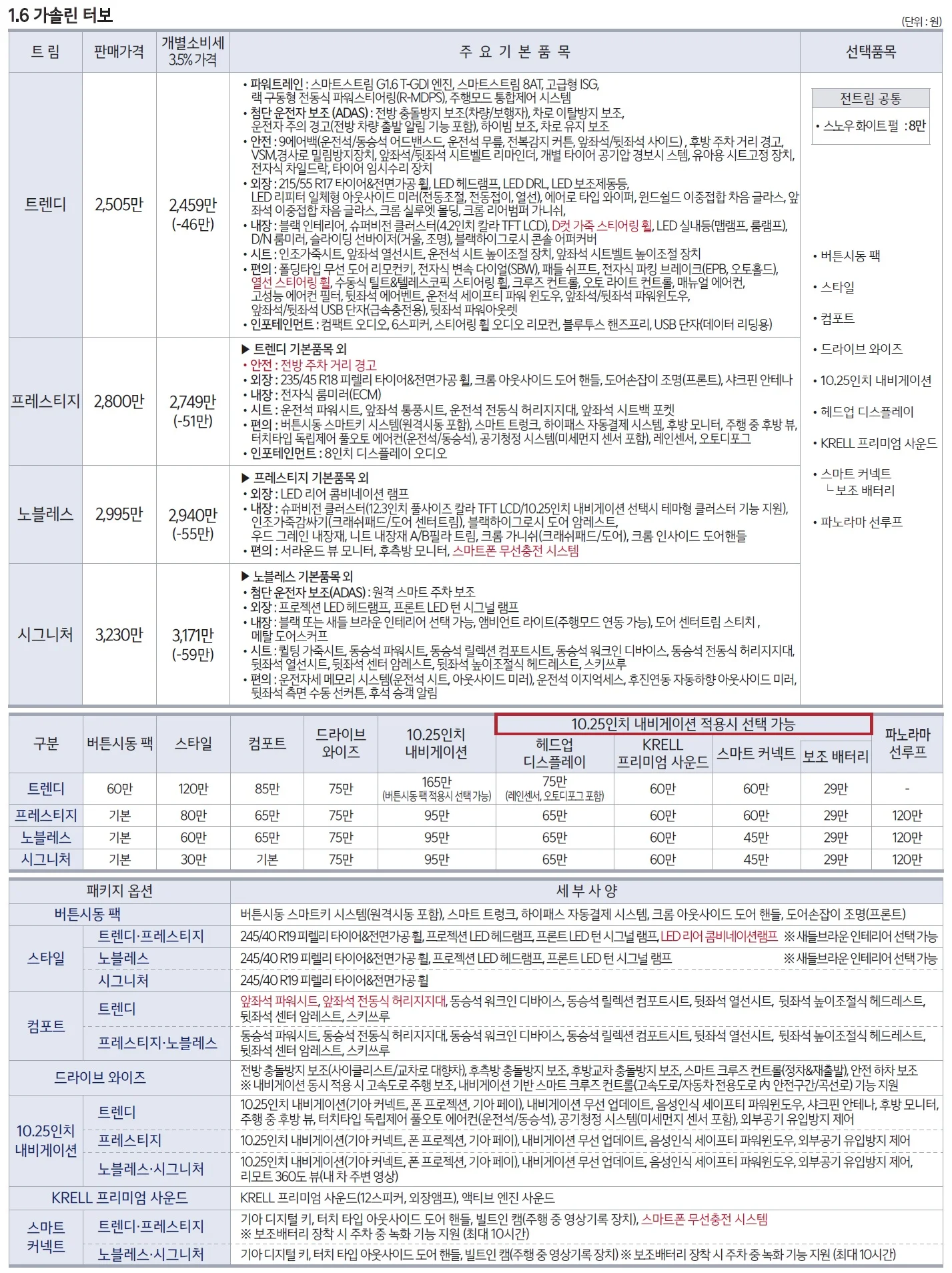K5 가격표 (가솔린, 2022년형, 2023 아카이브) 2쪽