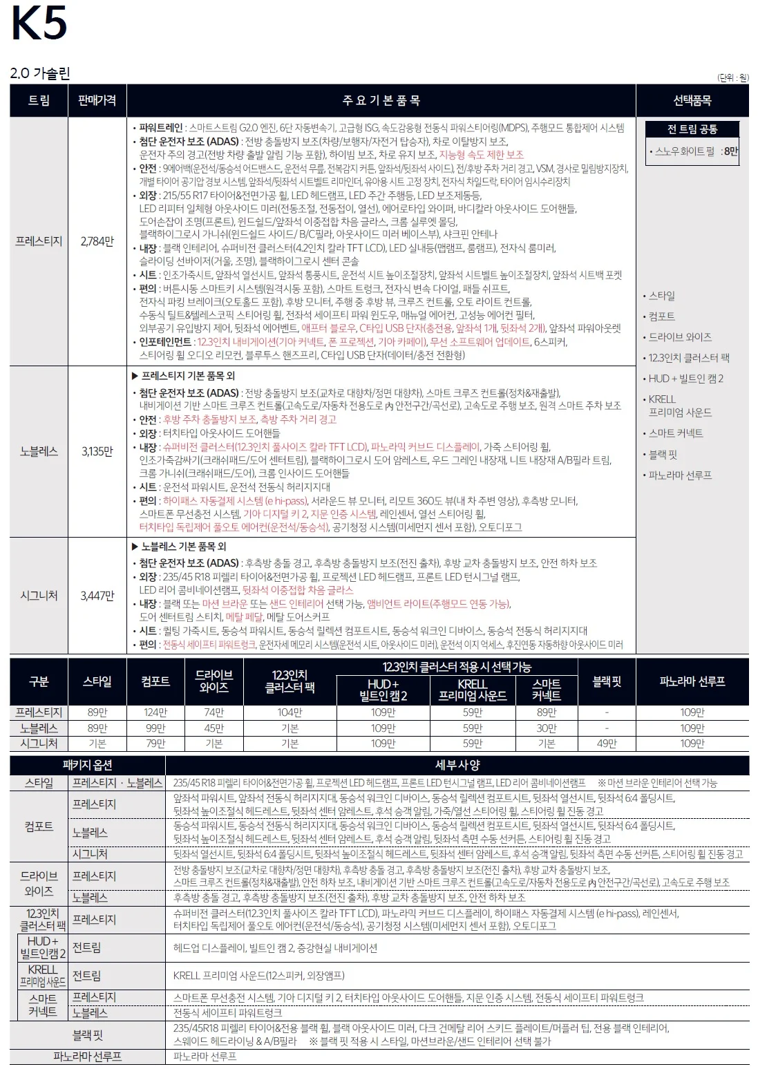 K5 가격표 - 2023년 11월(더 뉴 K5) 1쪽