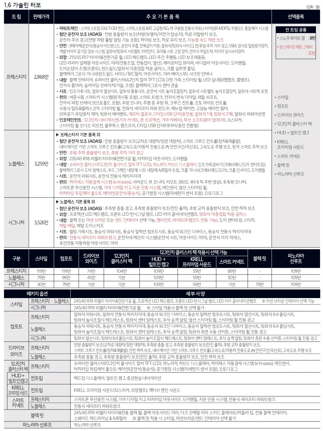 K5 가격표 - 2023년 11월(더 뉴 K5) 2쪽