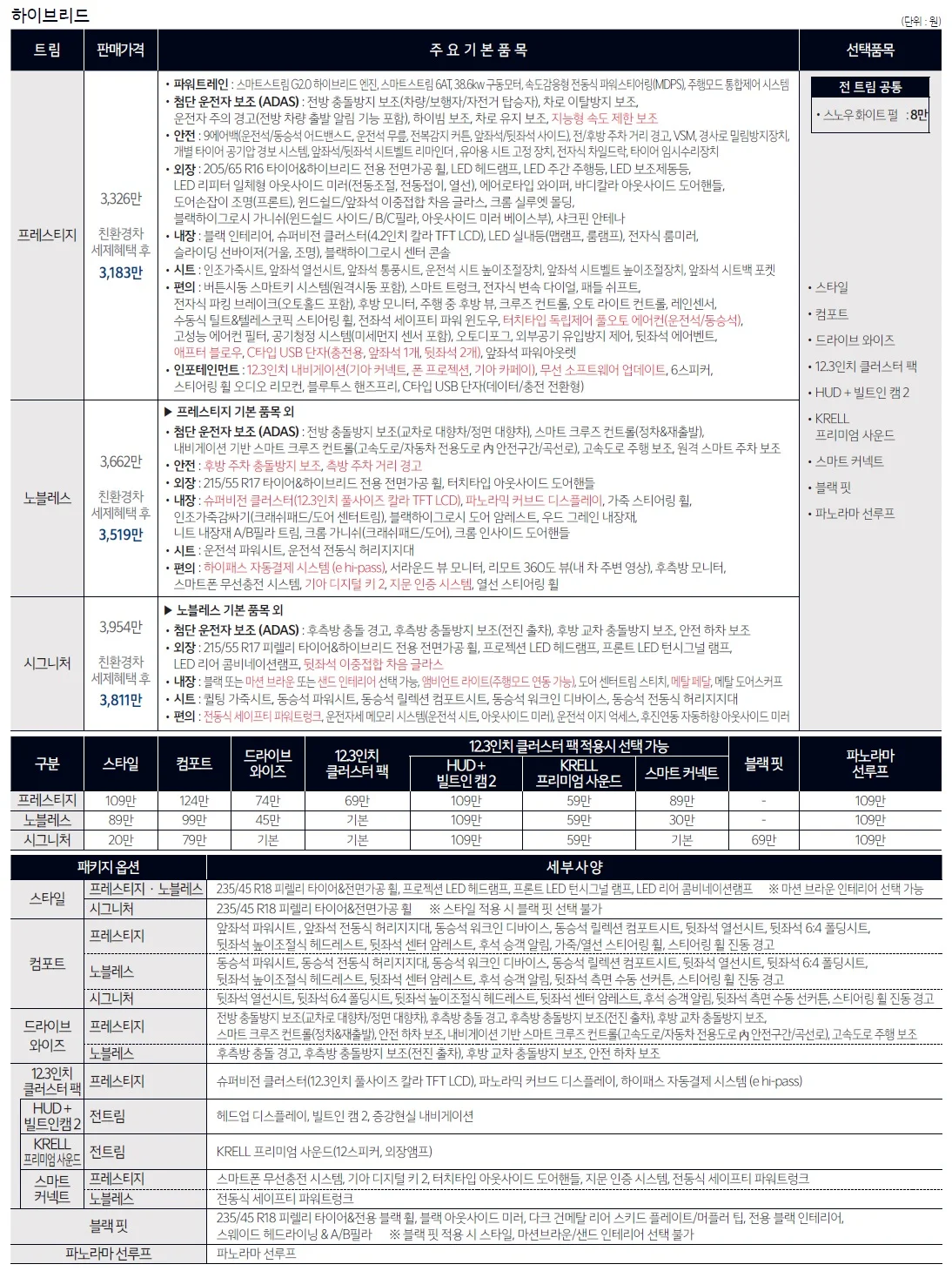 K5 가격표 - 2023년 11월(더 뉴 K5) 3쪽