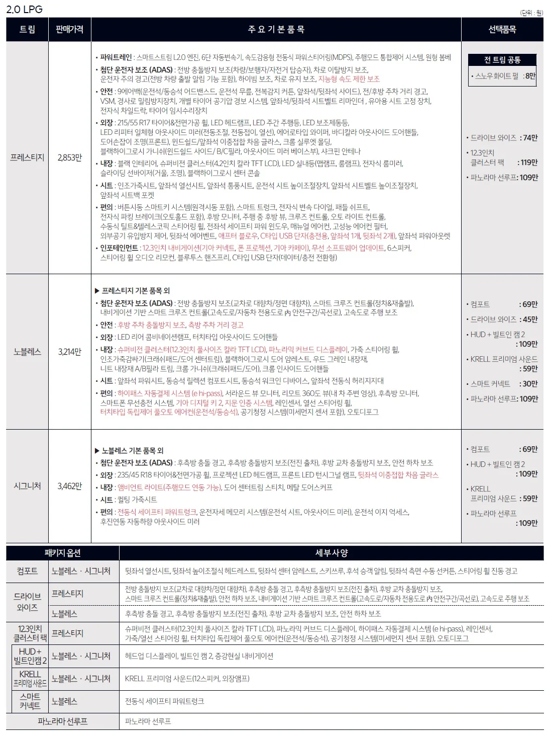 K5 가격표 - 2023년 11월(더 뉴 K5) 4쪽