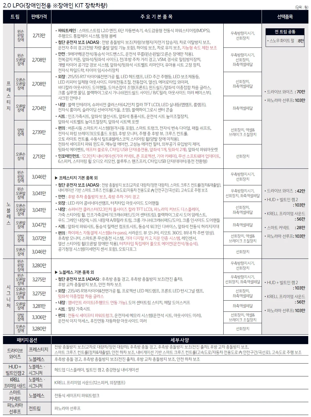 K5 가격표 - 2023년 11월(더 뉴 K5) 6쪽