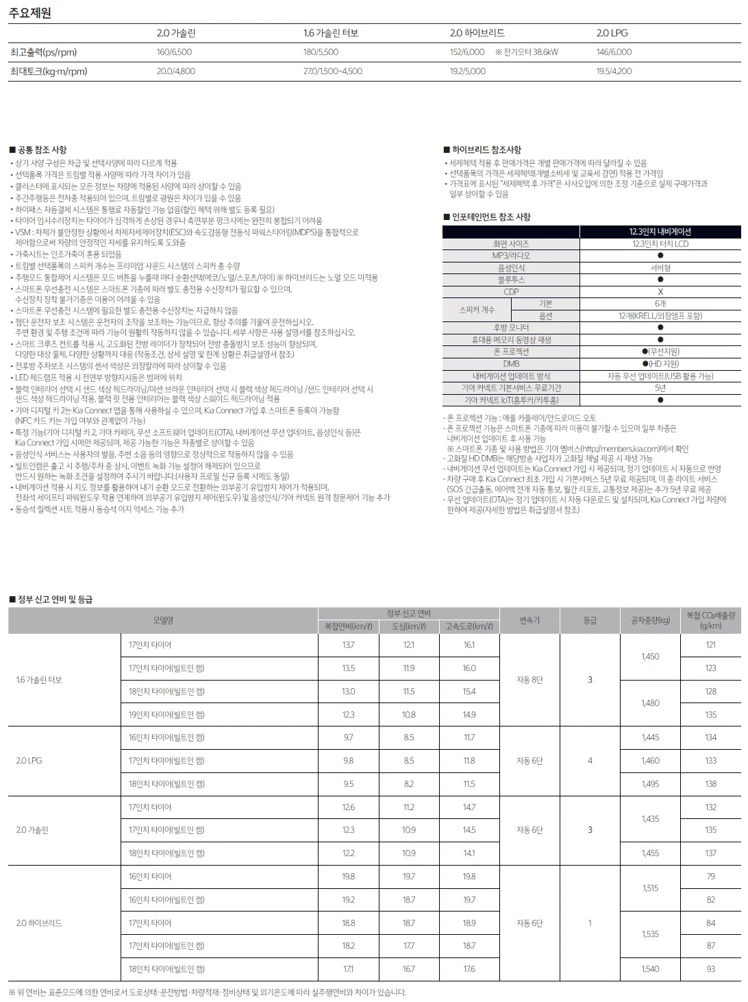 K5 가격표 - 2023년 11월(더 뉴 K5) 7쪽
