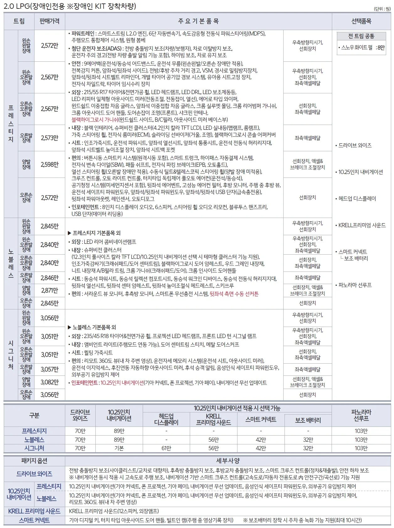 K5 가격표 (LPI, 2023년형, 2023 아카이브) 3쪽