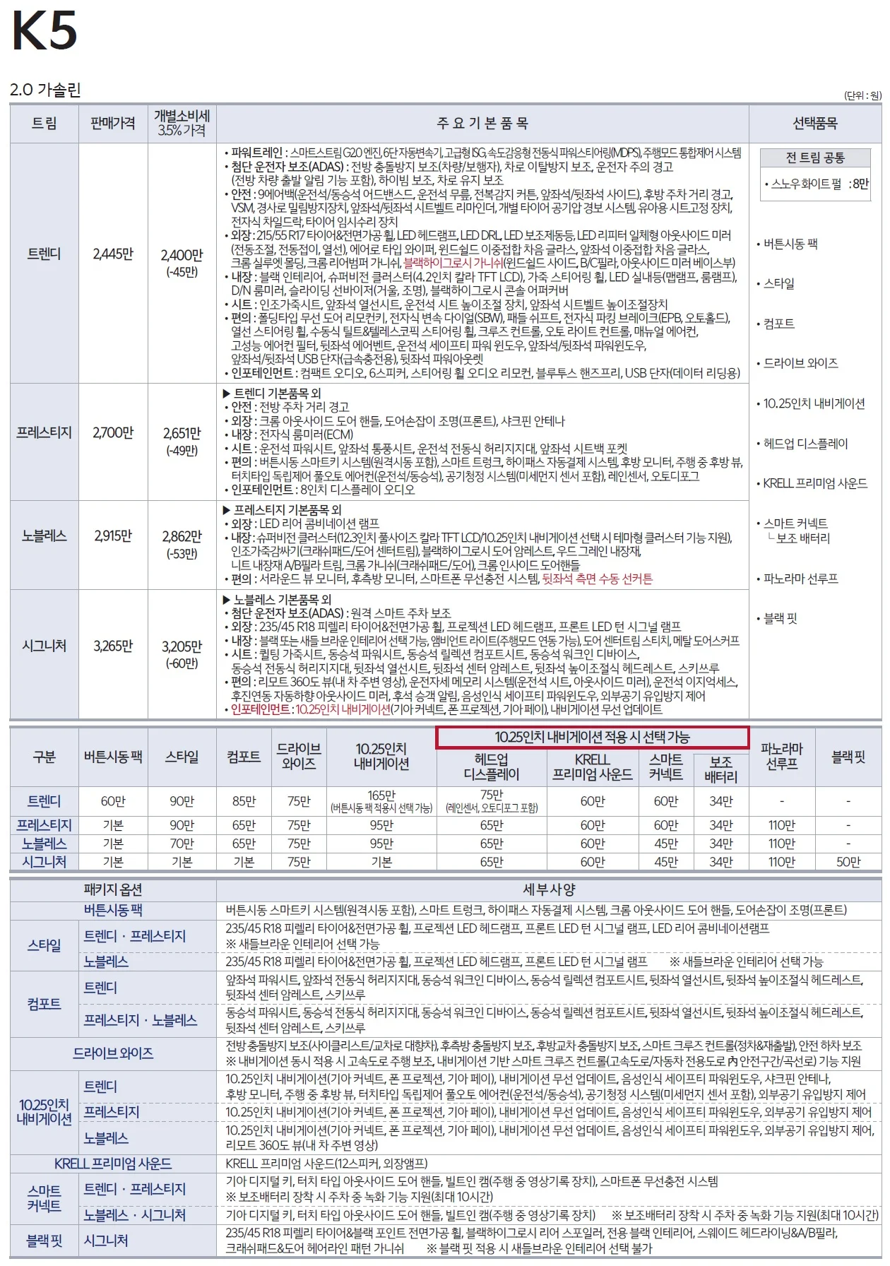 K5 가격표 (가솔린, 2023년형, 2023 아카이브) 1쪽