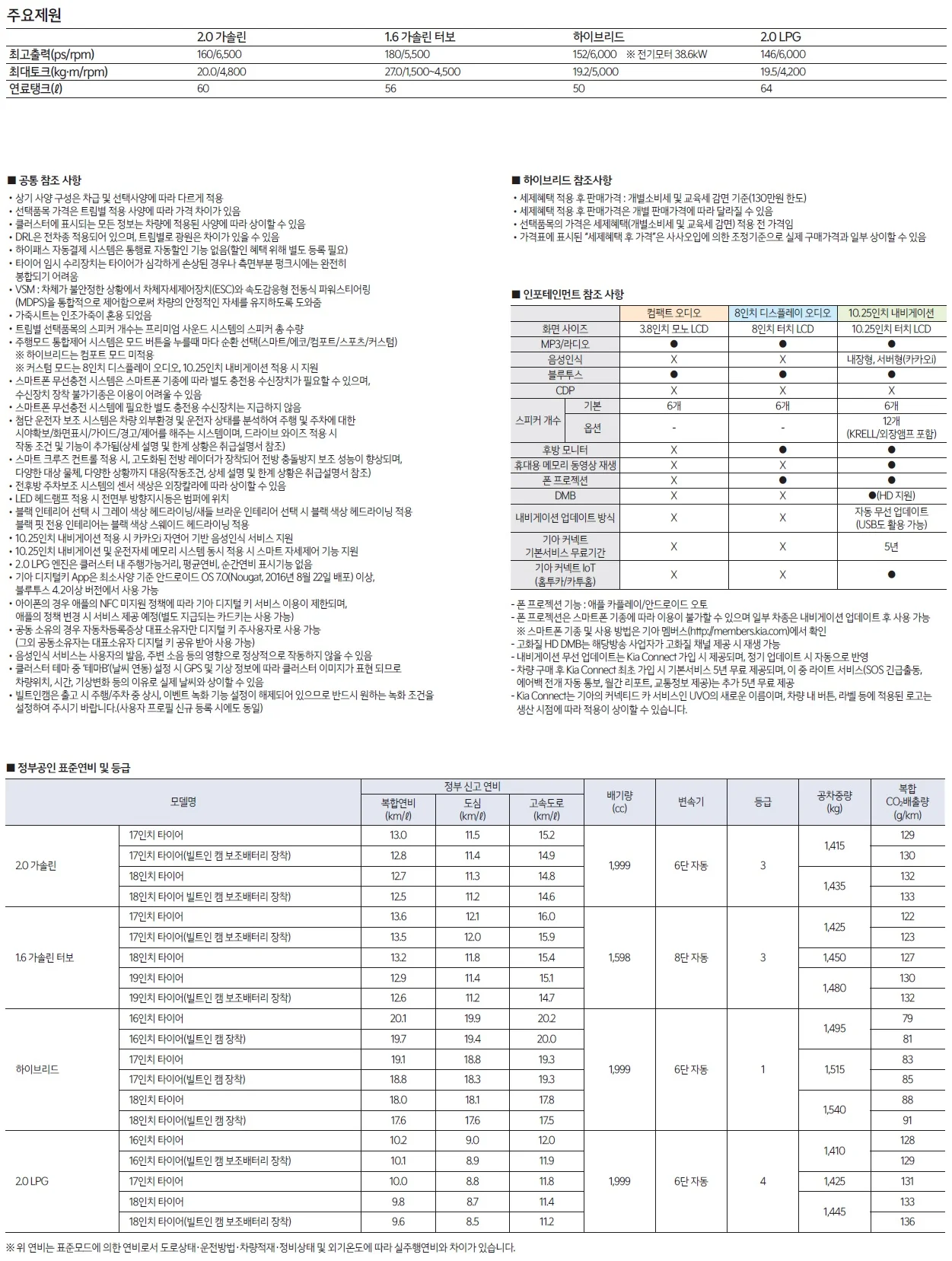 K5 가격표 (가솔린, 2023년형, 2023 아카이브) 3쪽