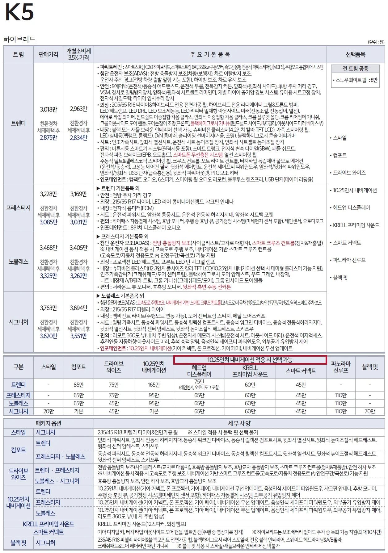 K5 가격표 (하이브리드, 2023년형, 2023 아카이브) 1쪽