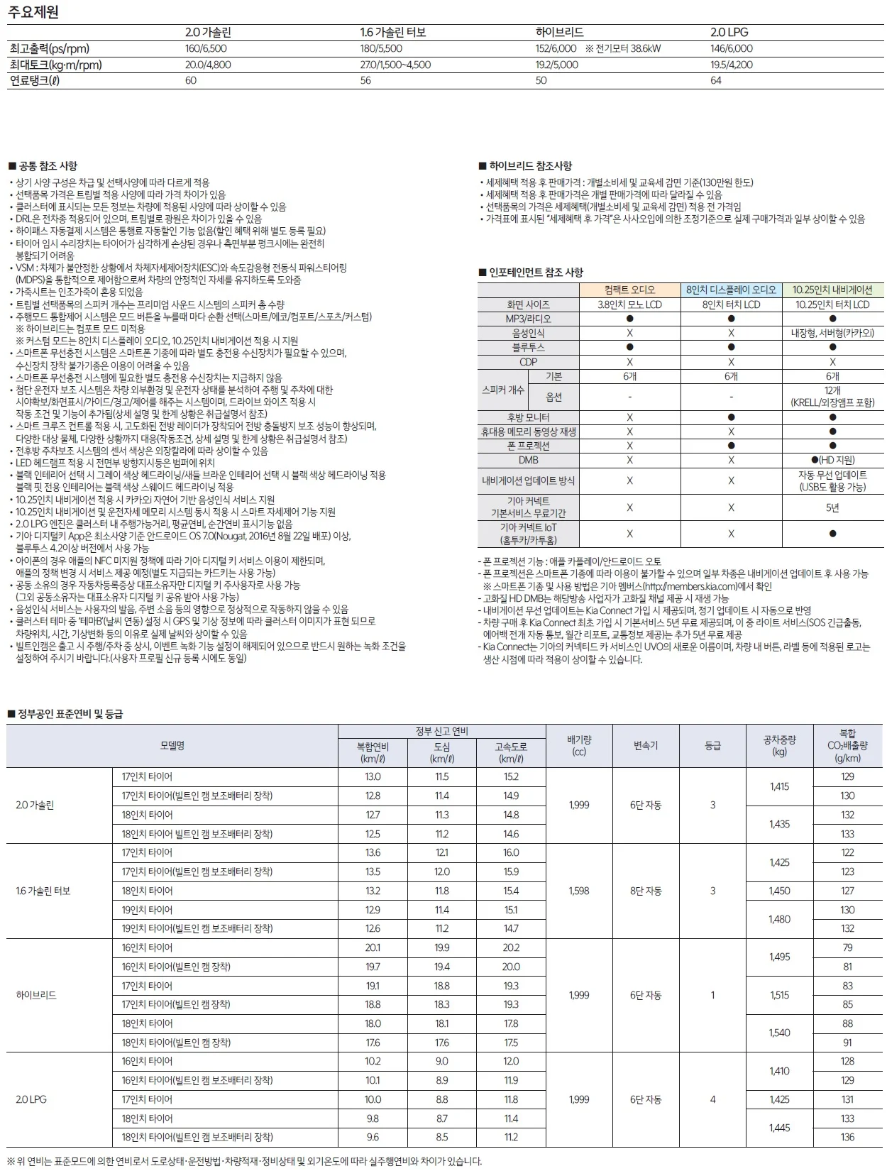 K5 가격표 (하이브리드, 2023년형, 2023 아카이브) 2쪽